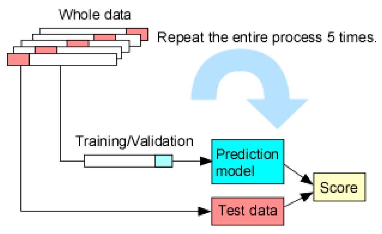 Sensors 21 06004 g002 550