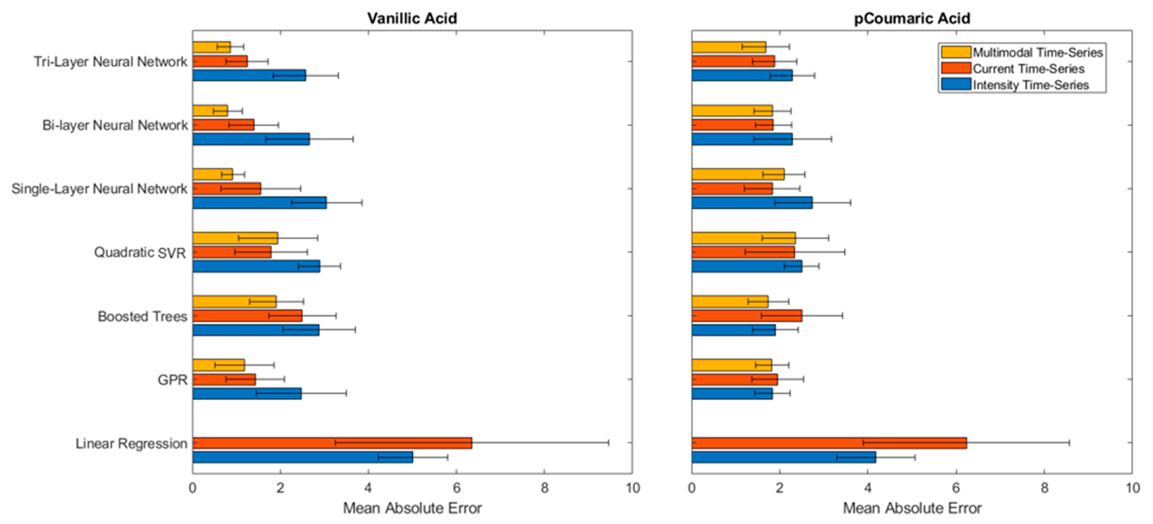 Sensors 21 06004 g004 550