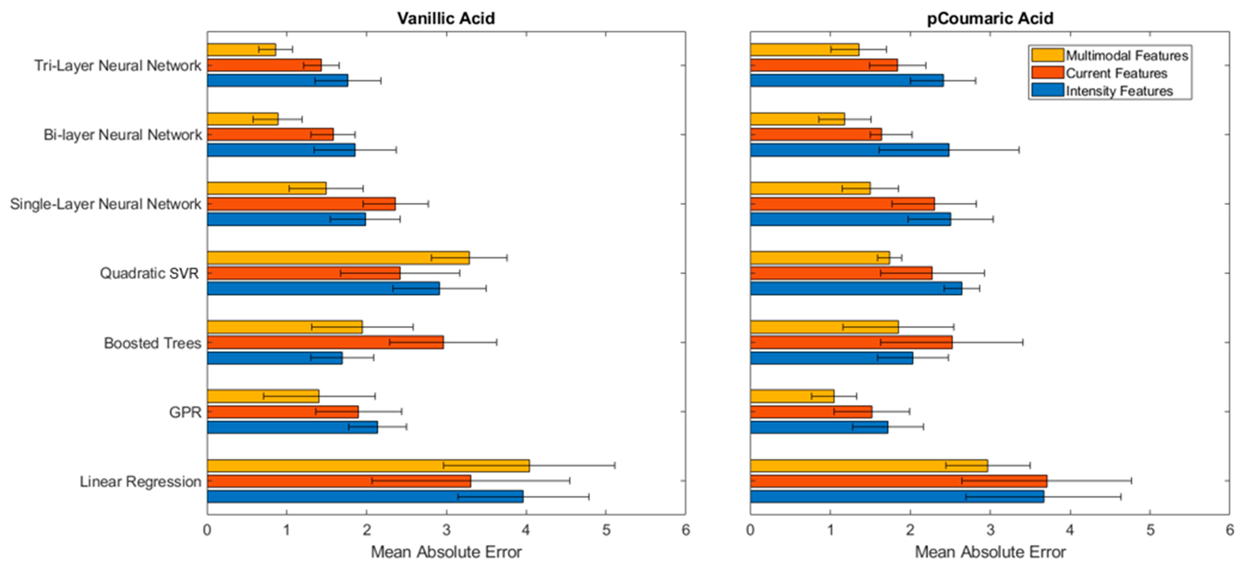 Sensors 21 06004 g005 550