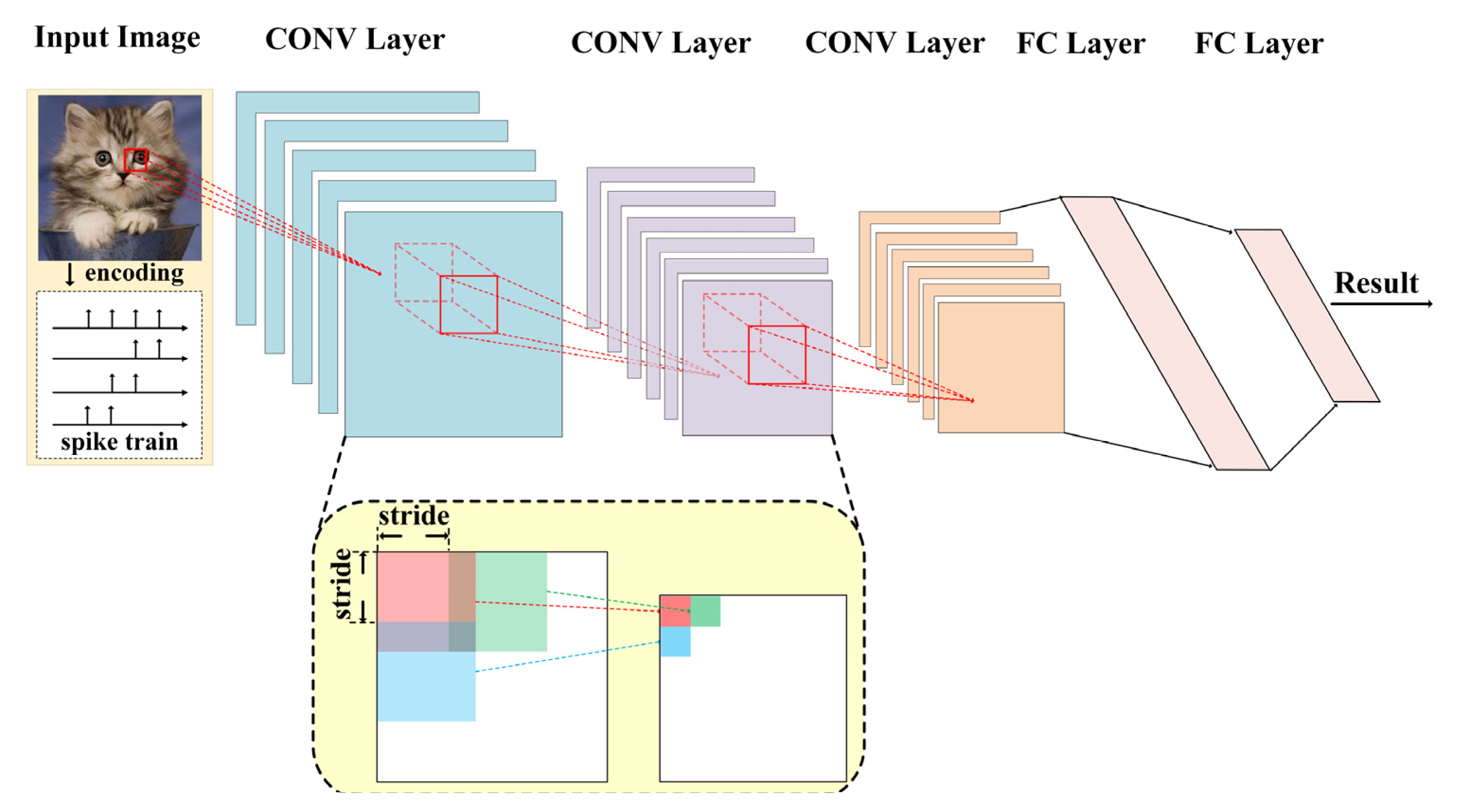 Sensors 21 06006 g002