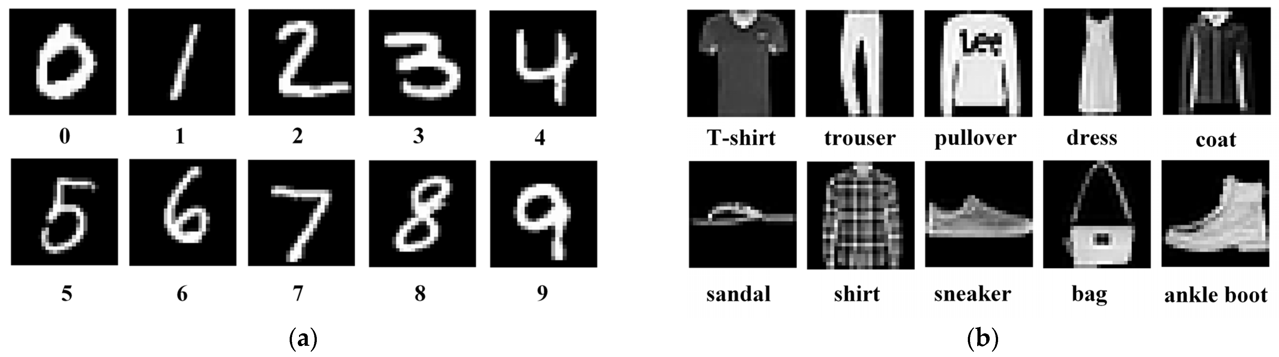 Sensors 21 06006 g010