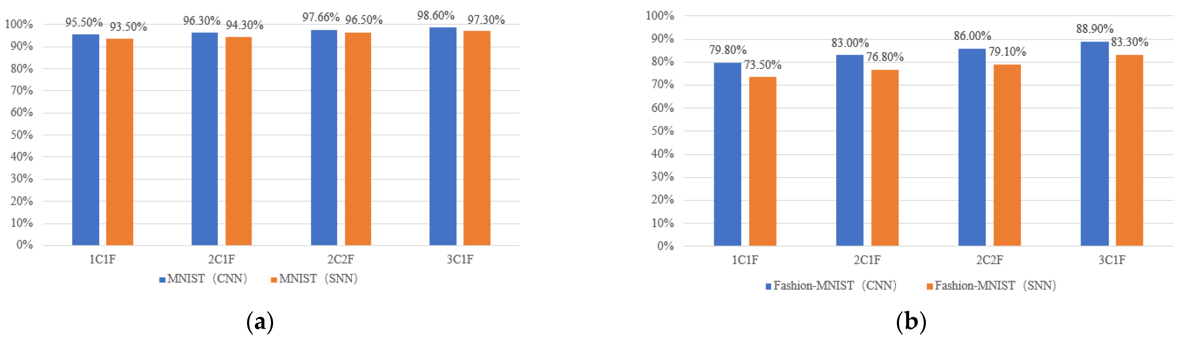 Sensors 21 06006 g011
