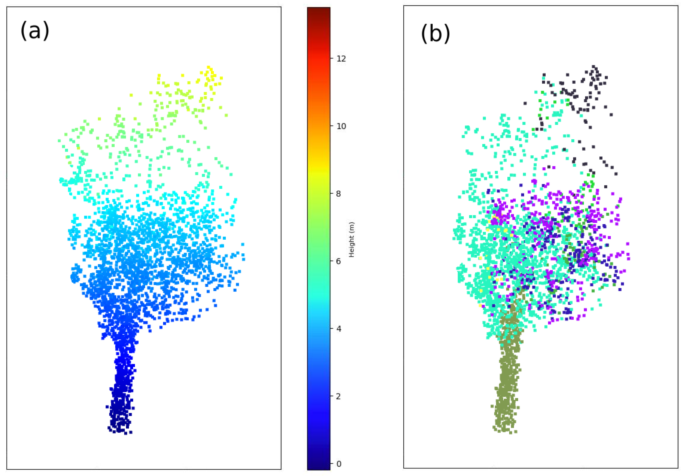 Sensors 21 06007 g009 550