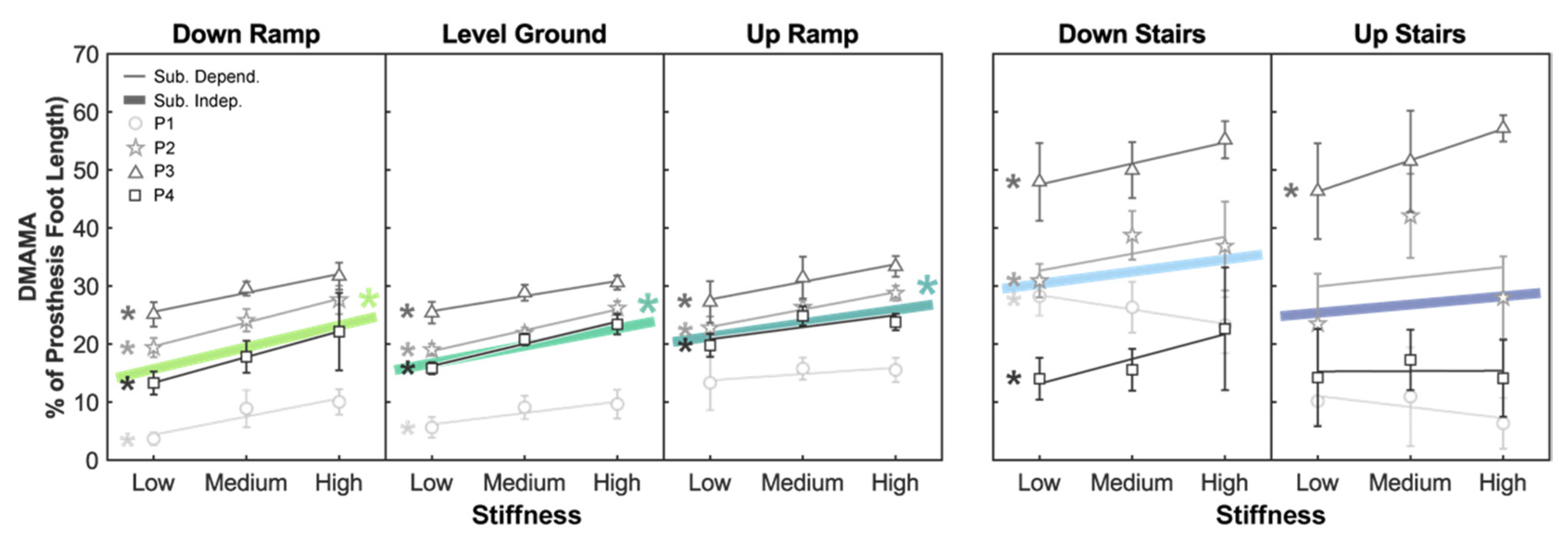 Sensors 21 06009 g002