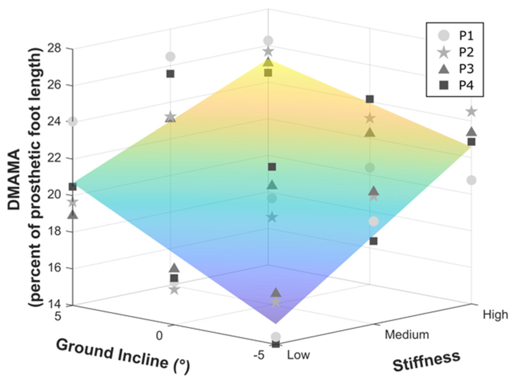 Sensors 21 06009 g004