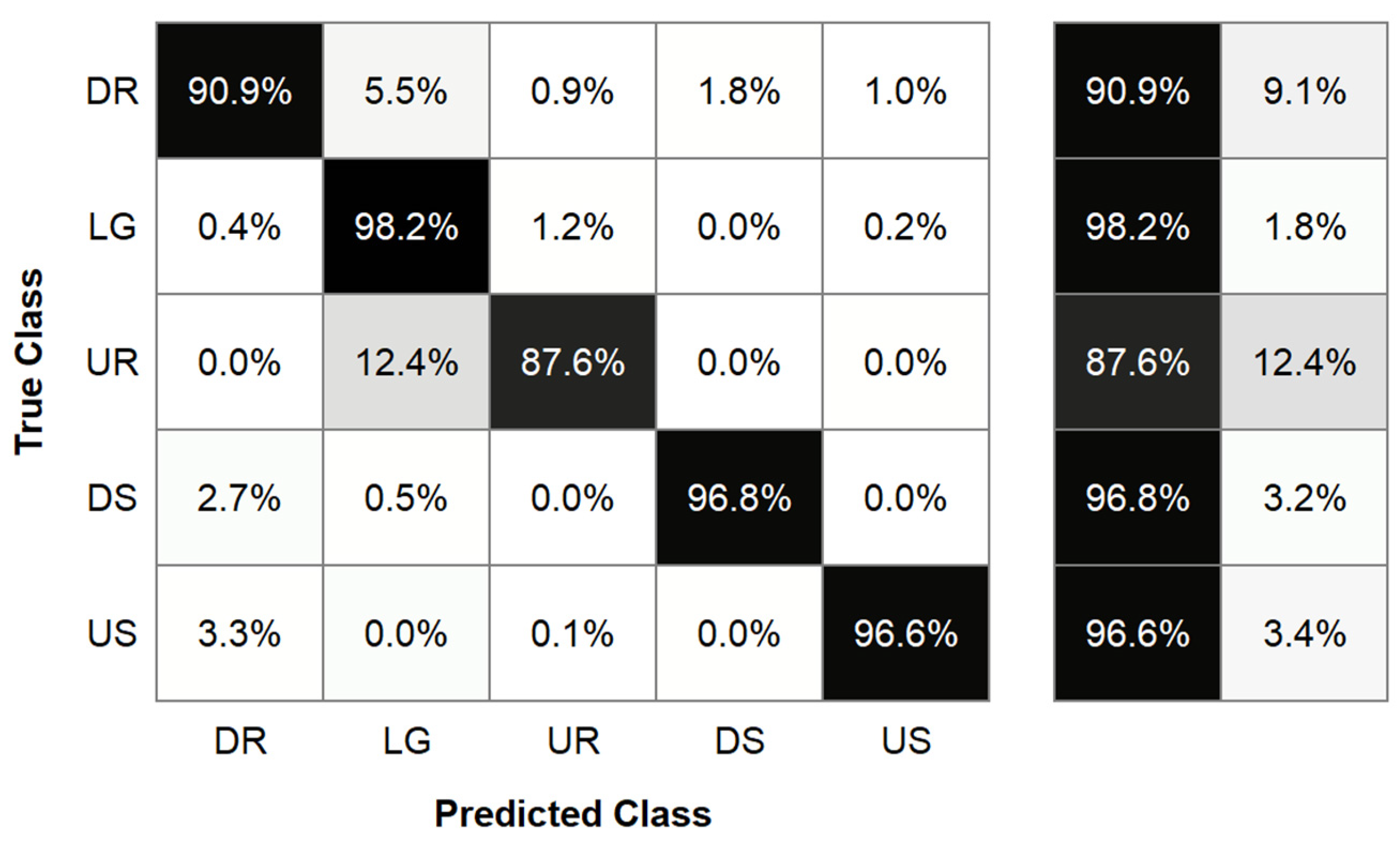 Sensors 21 06009 g005