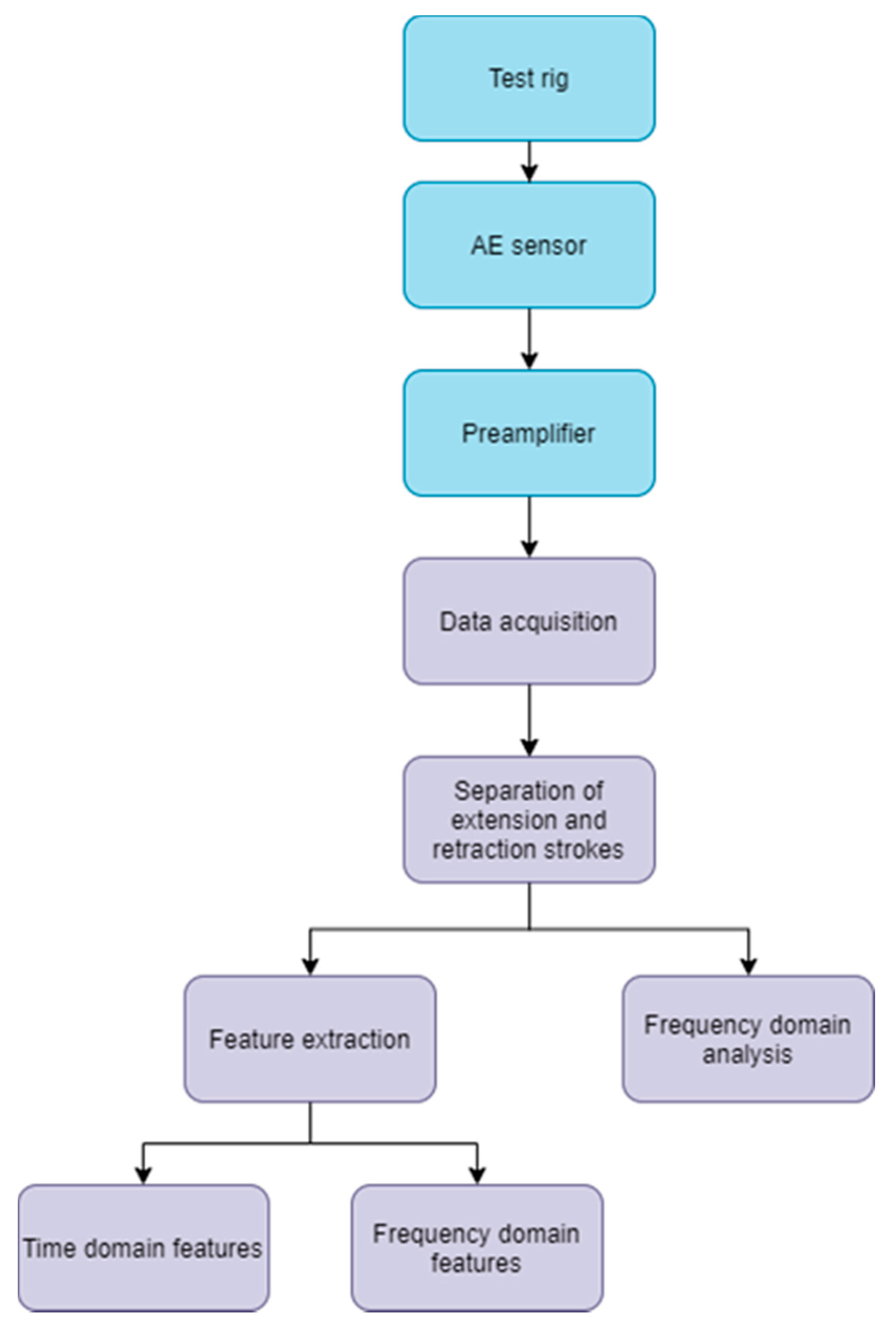 Sensors 21 06012 g003 550