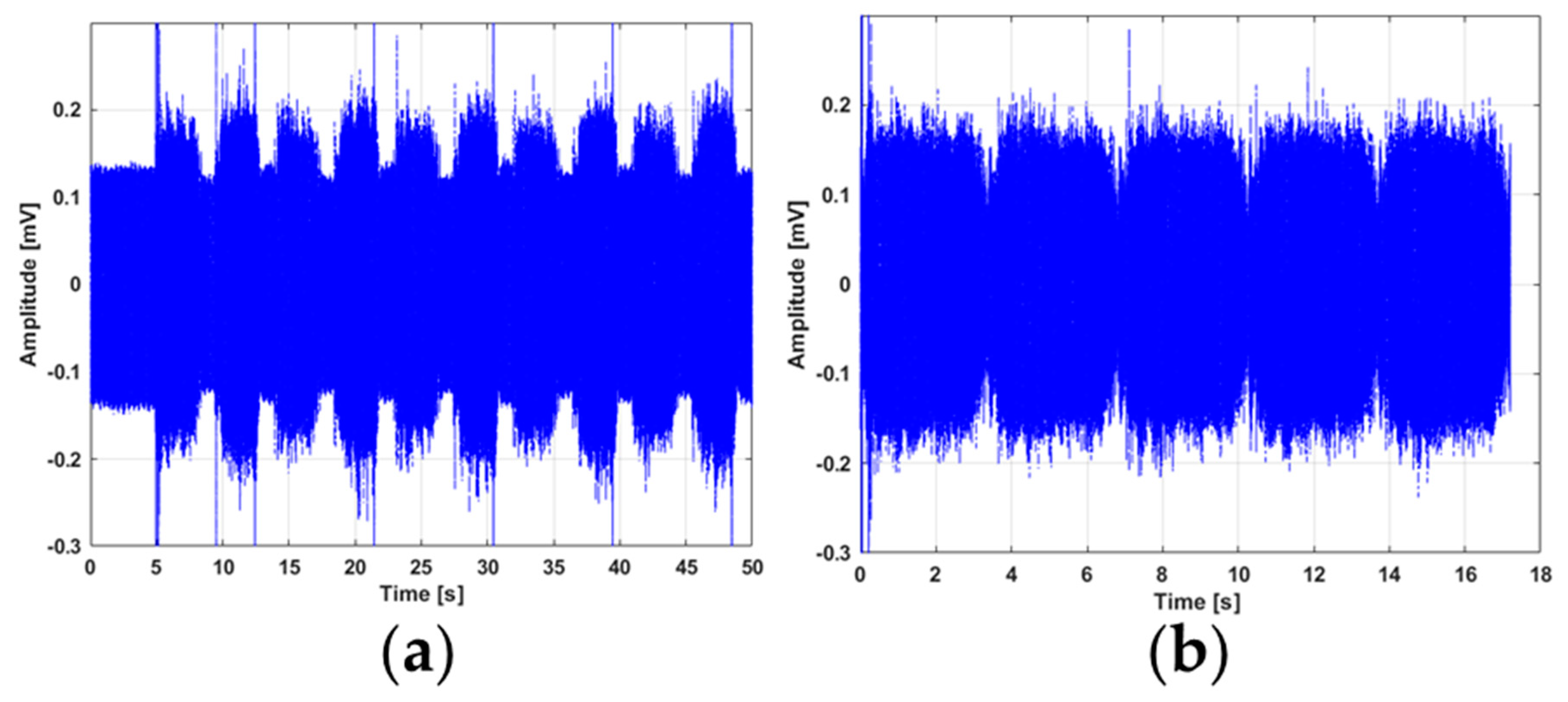 Sensors 21 06012 g004 550