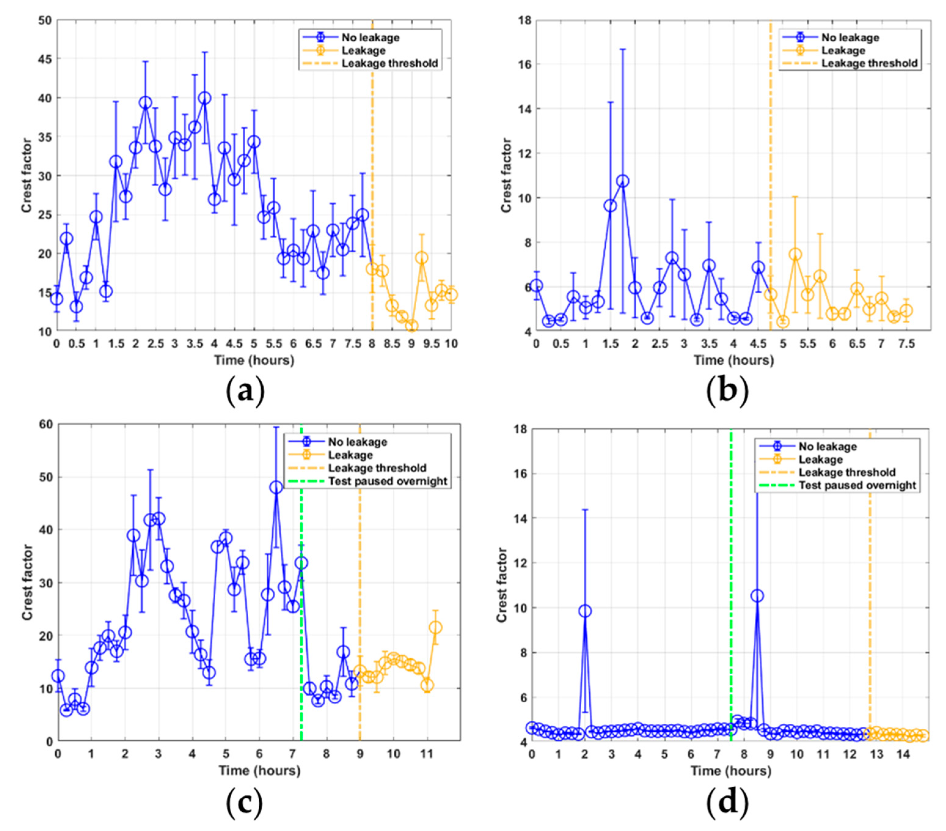Sensors 21 06012 g007 550