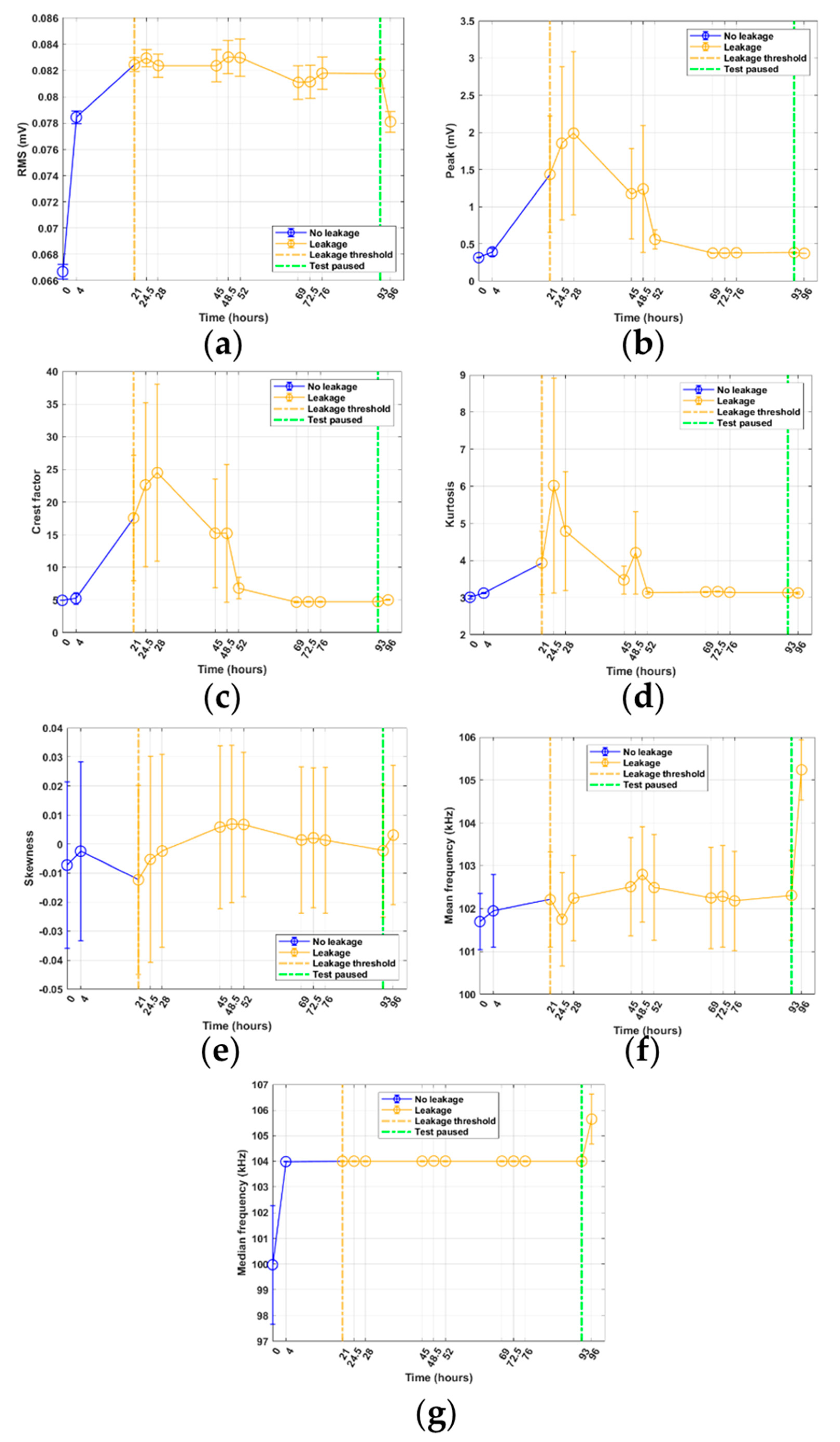 Sensors 21 06012 g011 550
