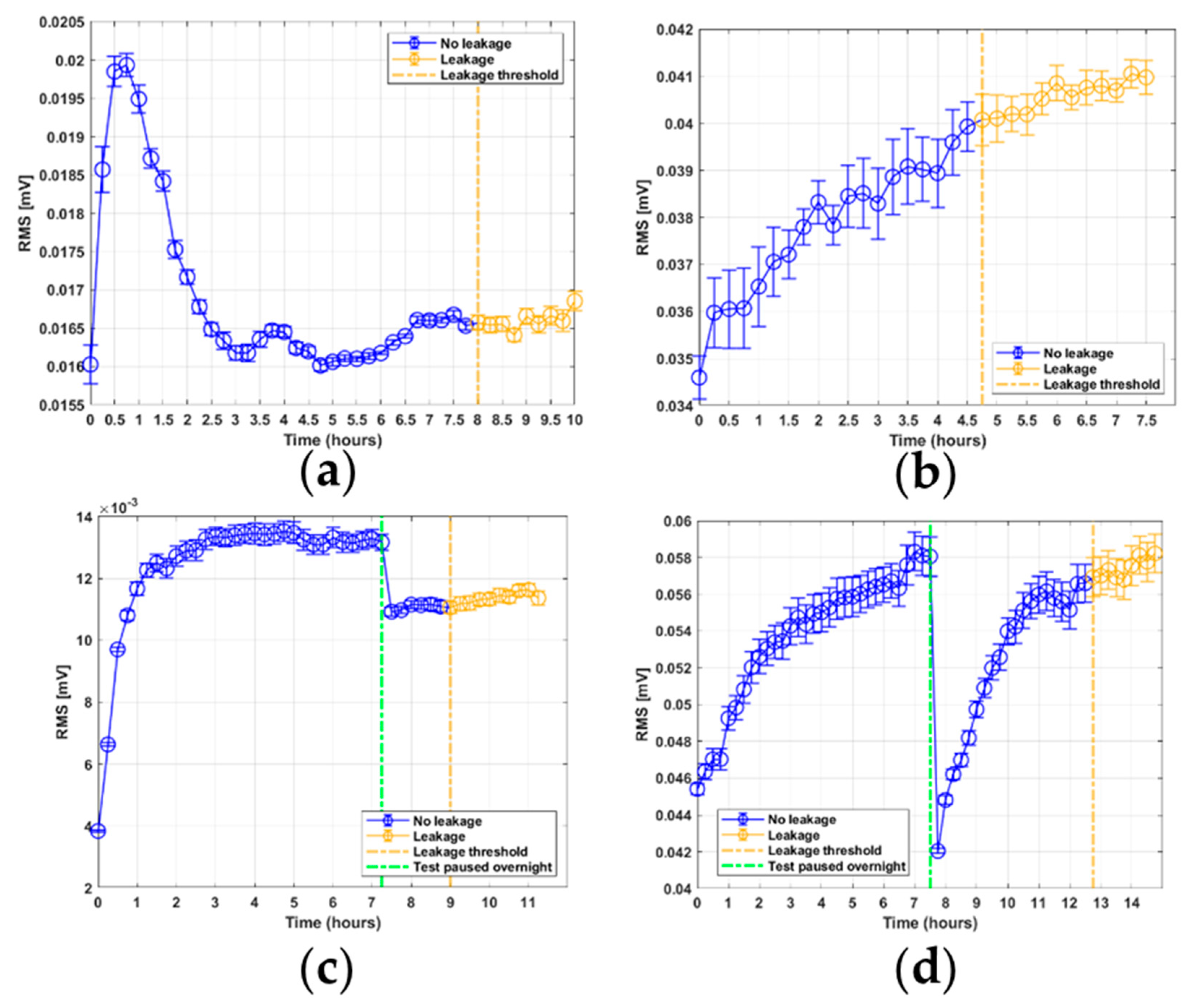 Sensors 21 06012 g013 550