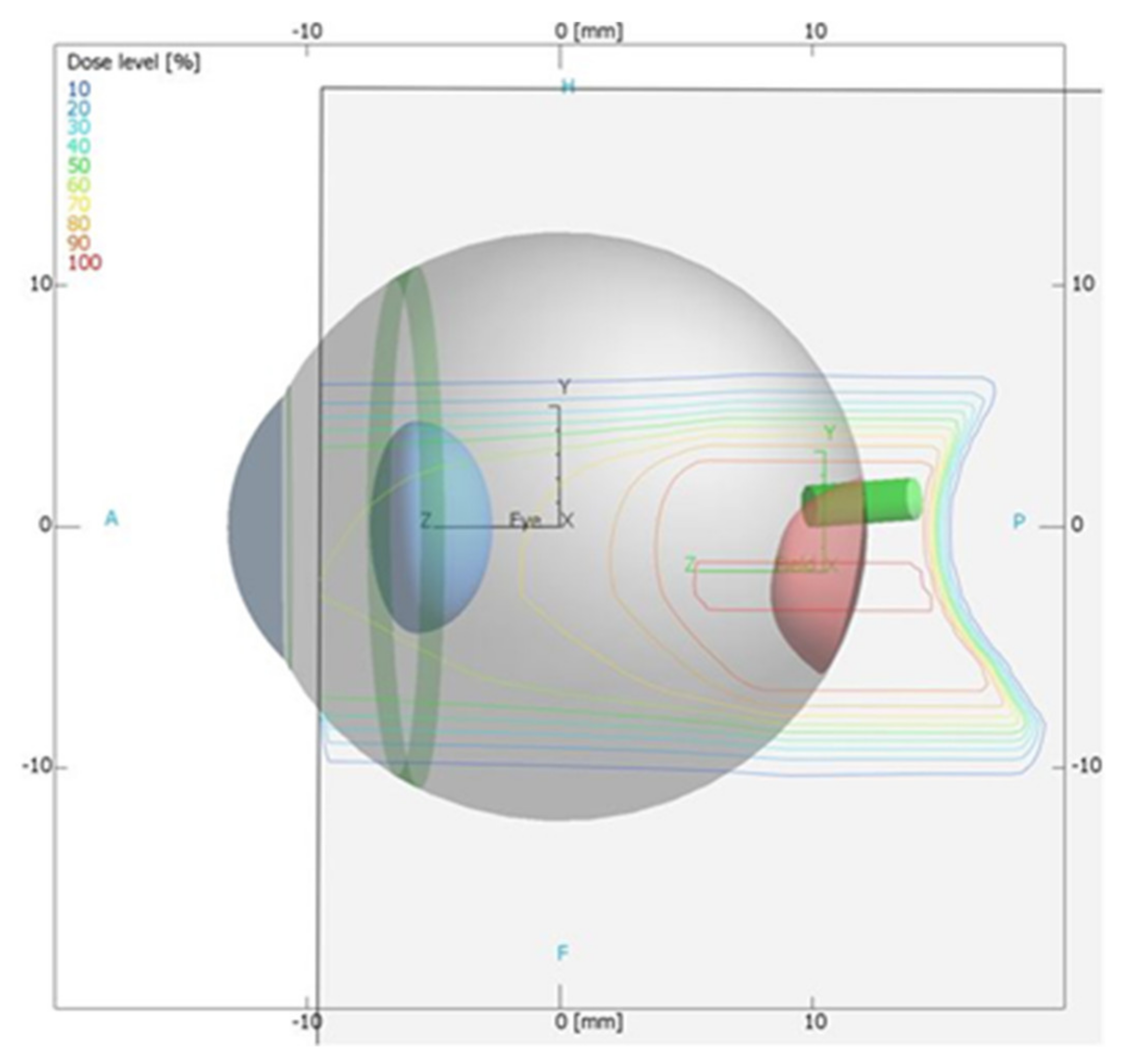 Sensors 21 06015 g003