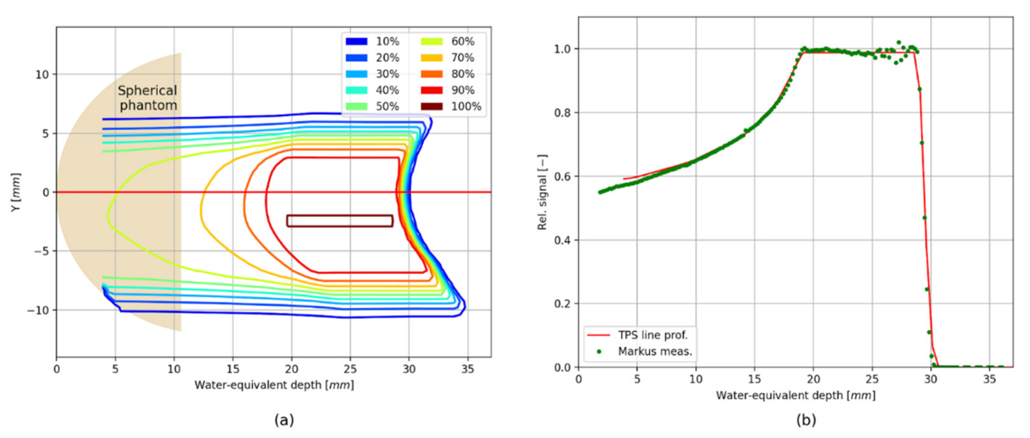 Sensors 21 06015 g010