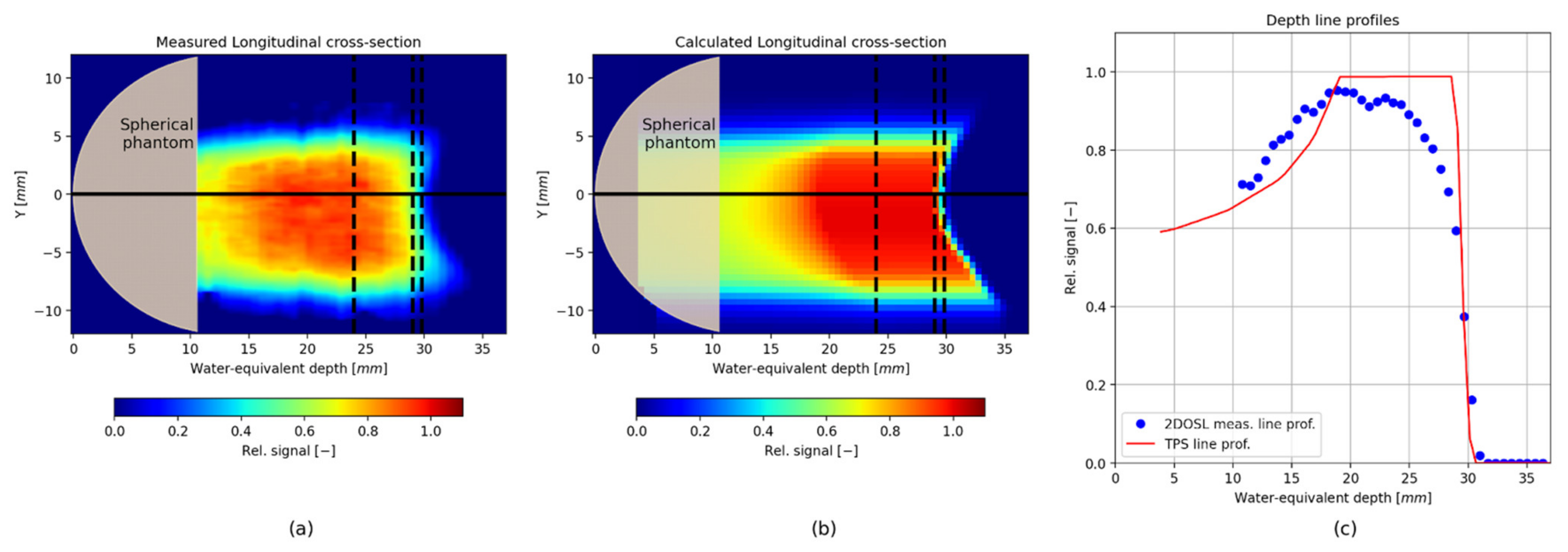 Sensors 21 06015 g011