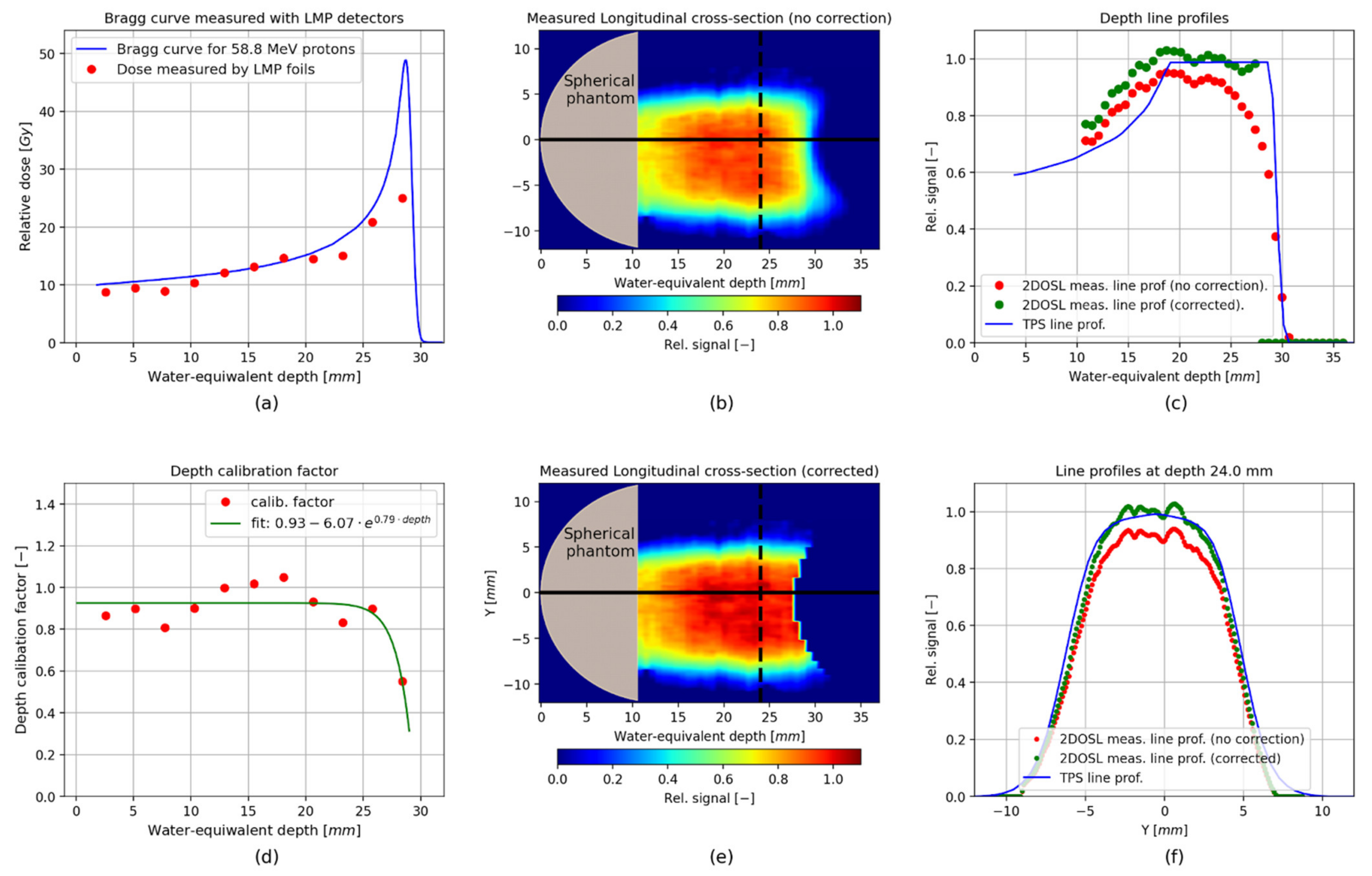 Sensors 21 06015 g014