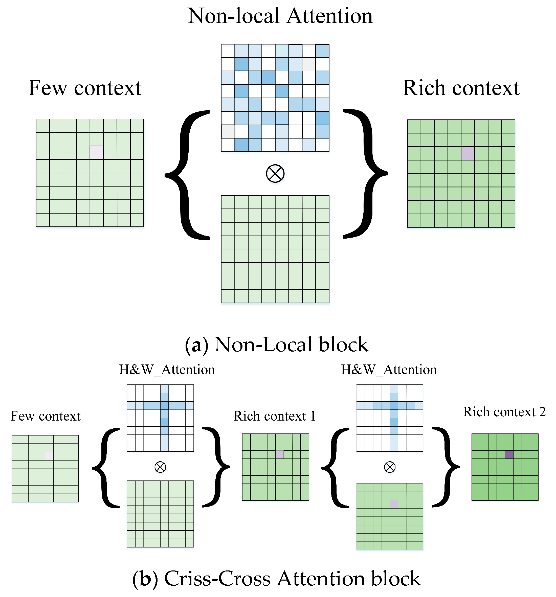 A Fast Stereo Matching Network with Multi-Cross Attention