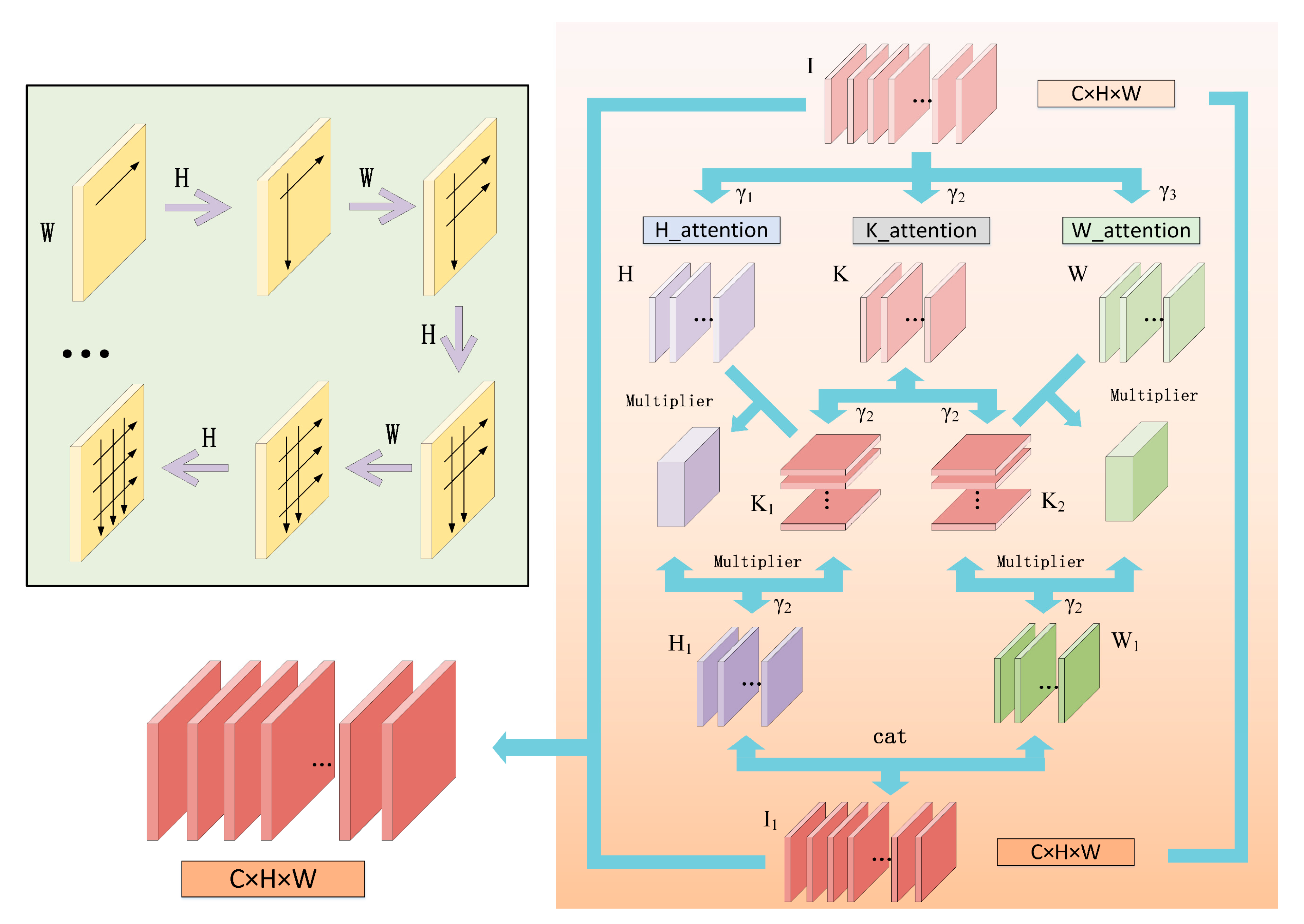 A Fast Stereo Matching Network with Multi-Cross Attention