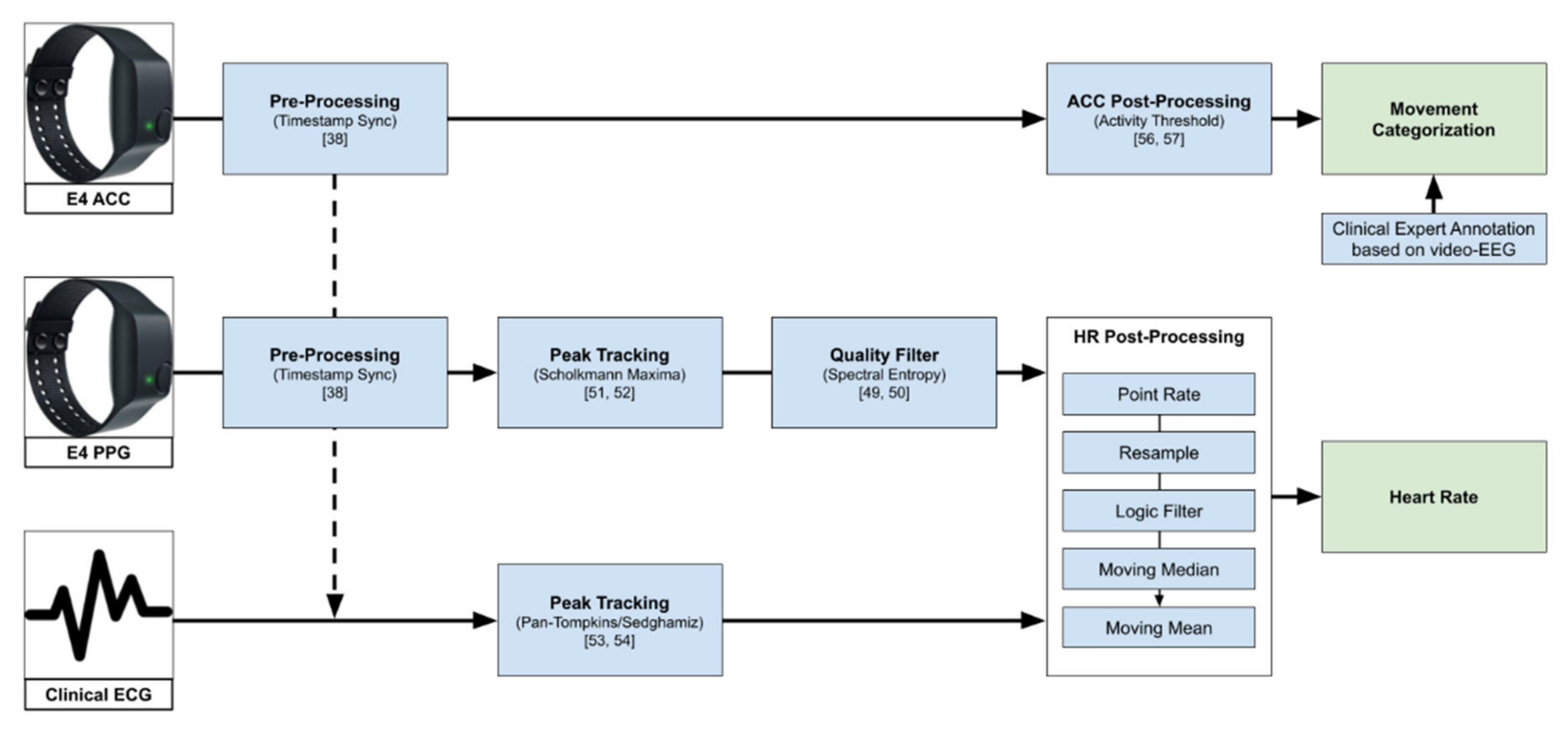 Sensors 21 06017 g001