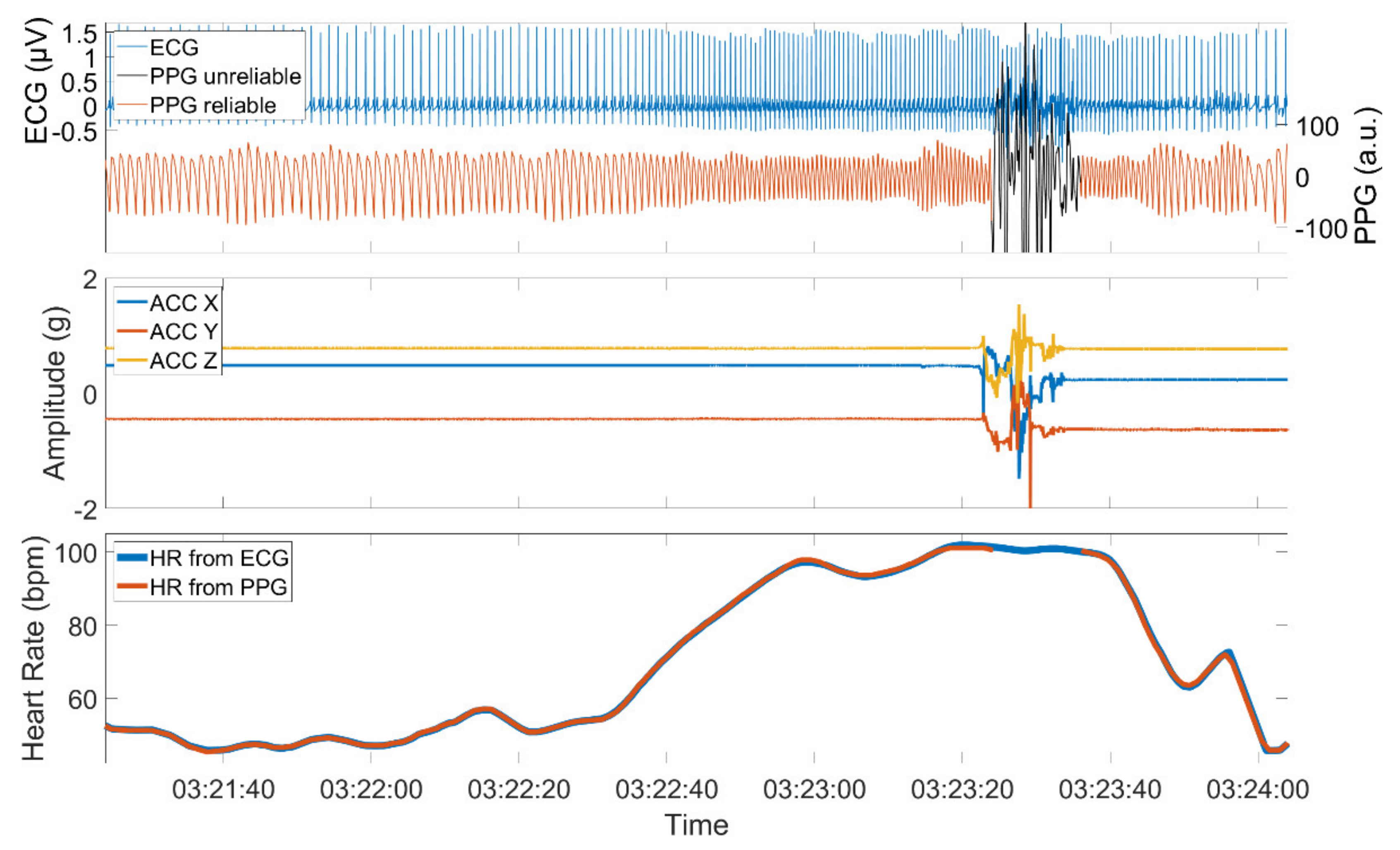 Sensors 21 06017 g002