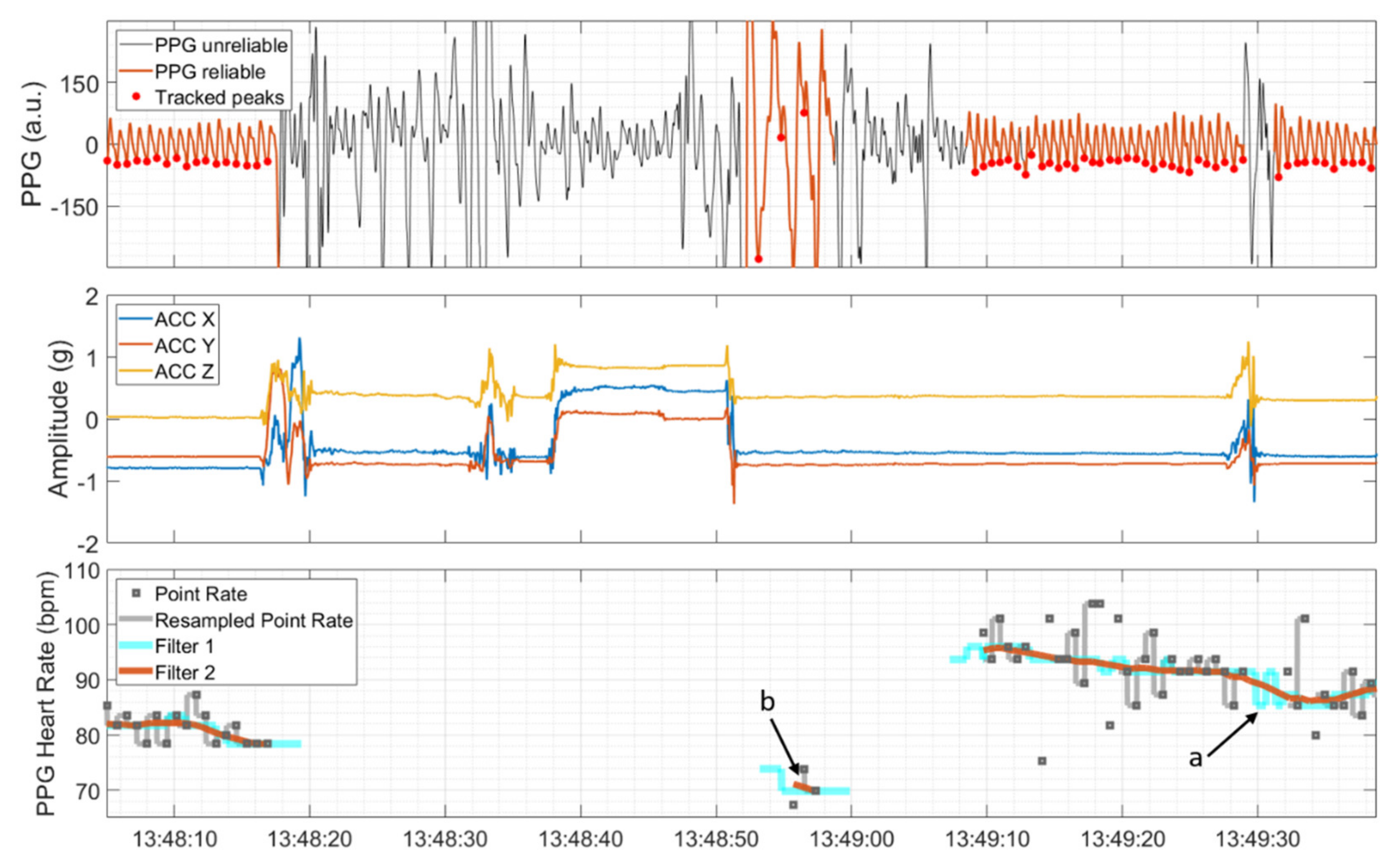 Sensors 21 06017 g003