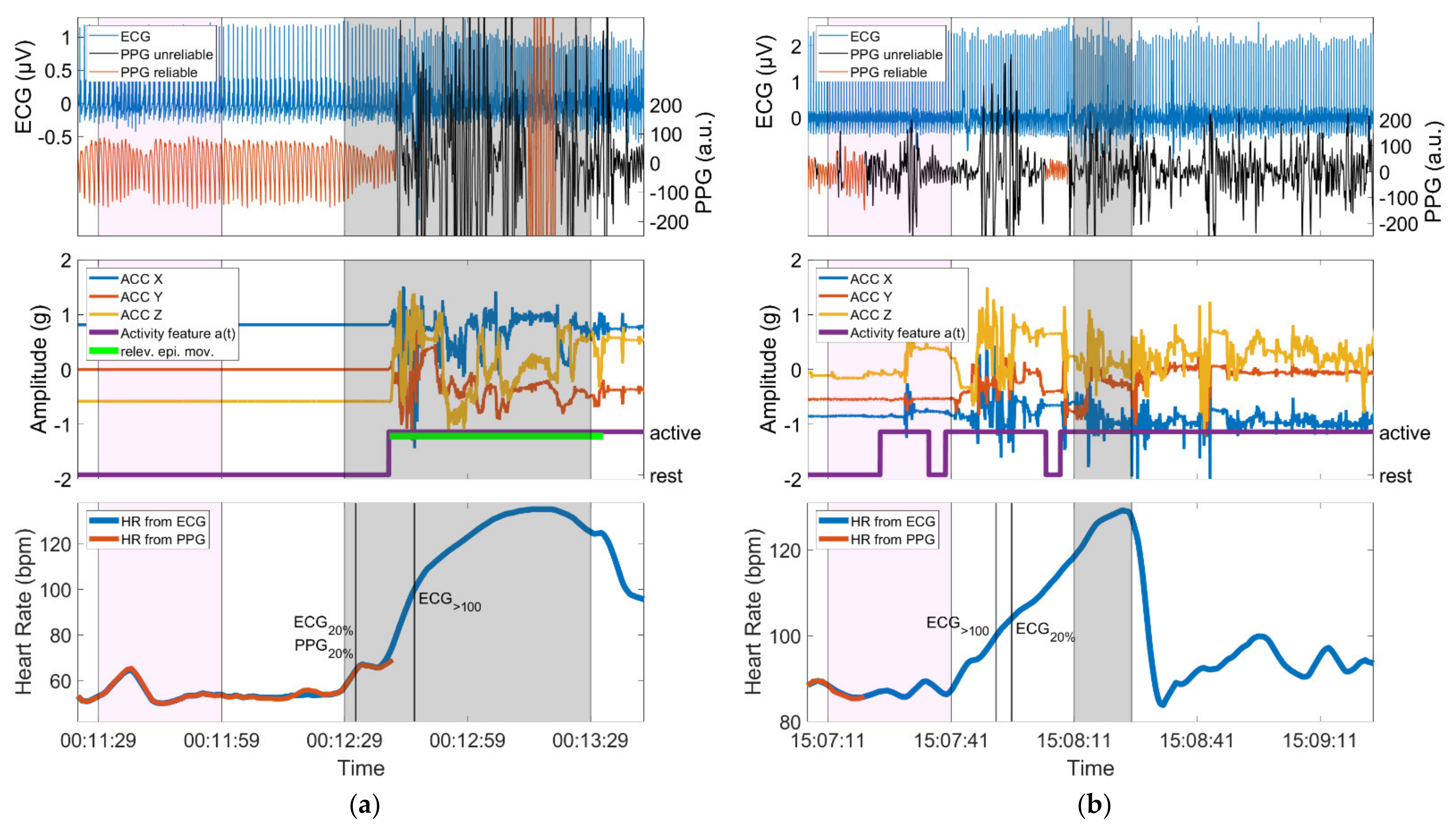 Sensors 21 06017 g008