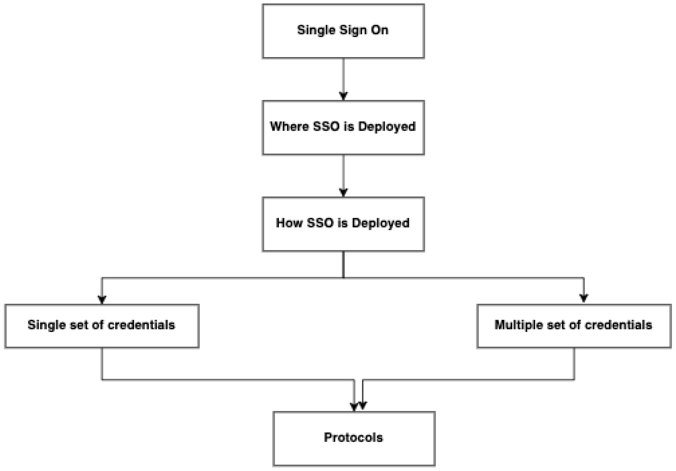 Sensors 21 06018 g001