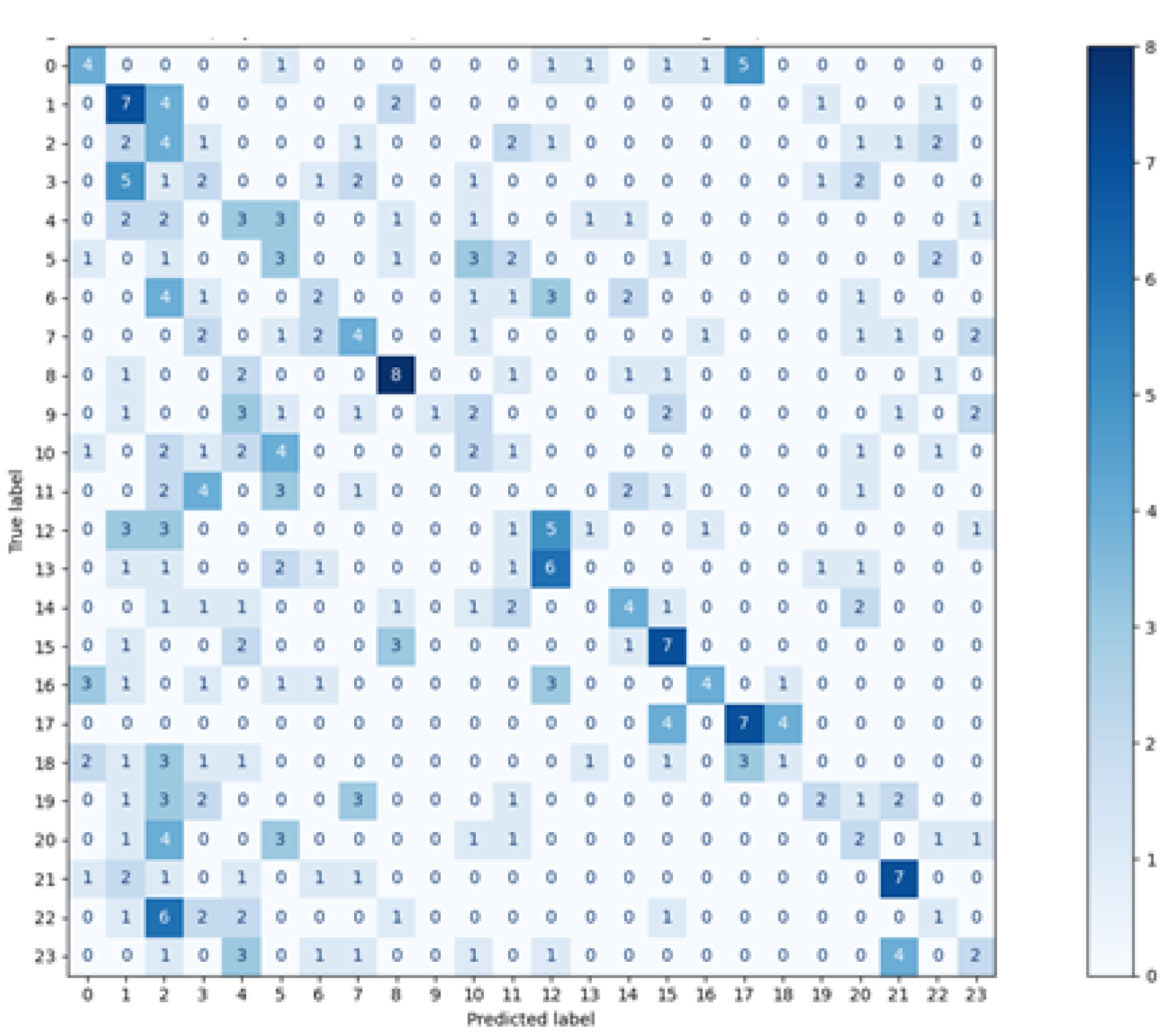 Sensors 21 06020 g003 550