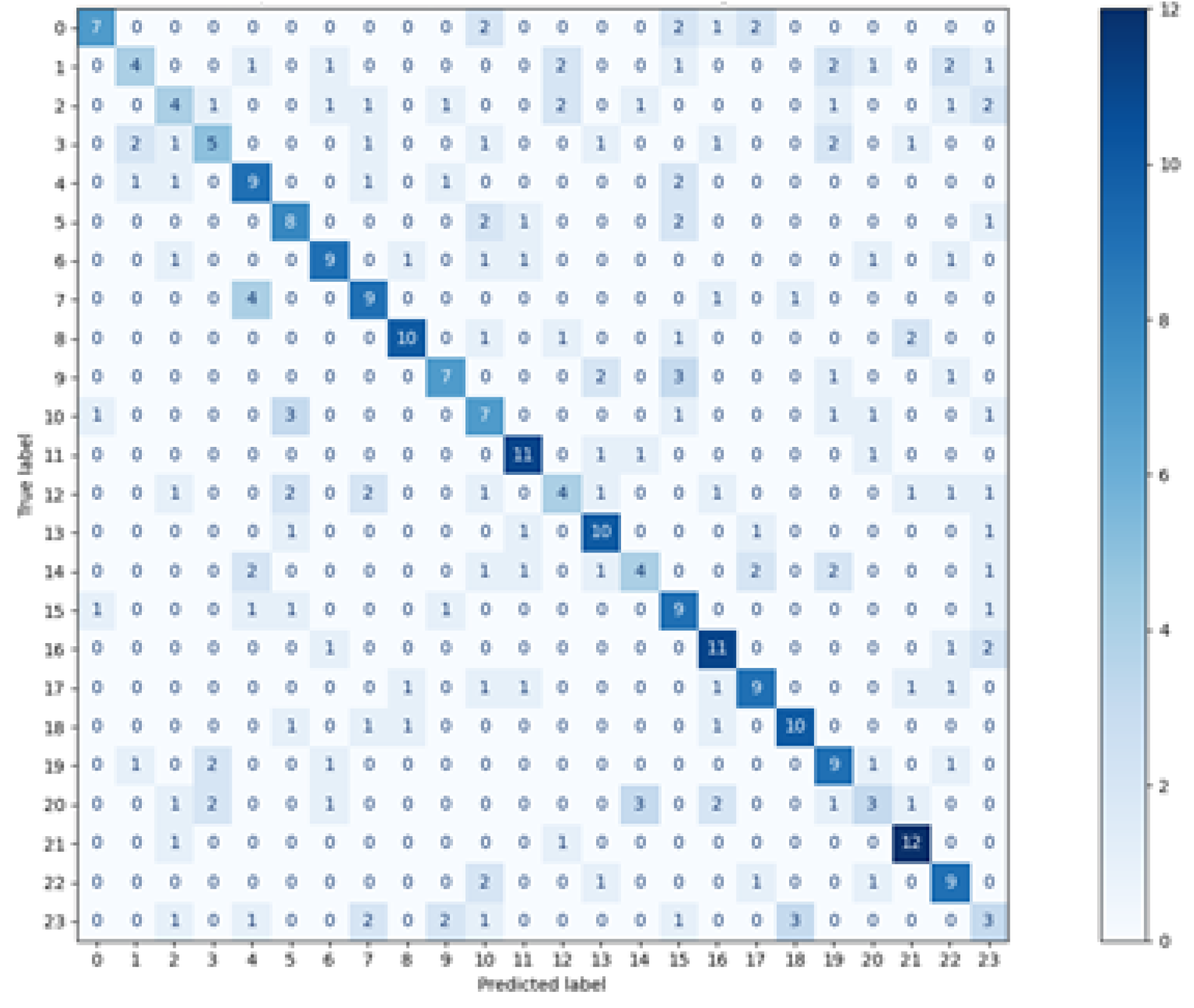 Sensors 21 06020 g004 550