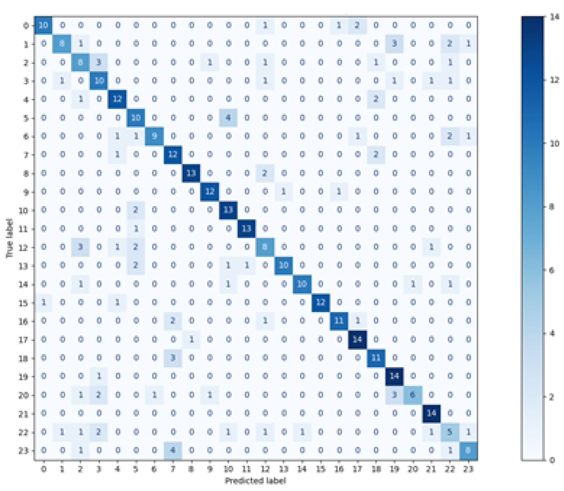 Sensors 21 06020 g005 550