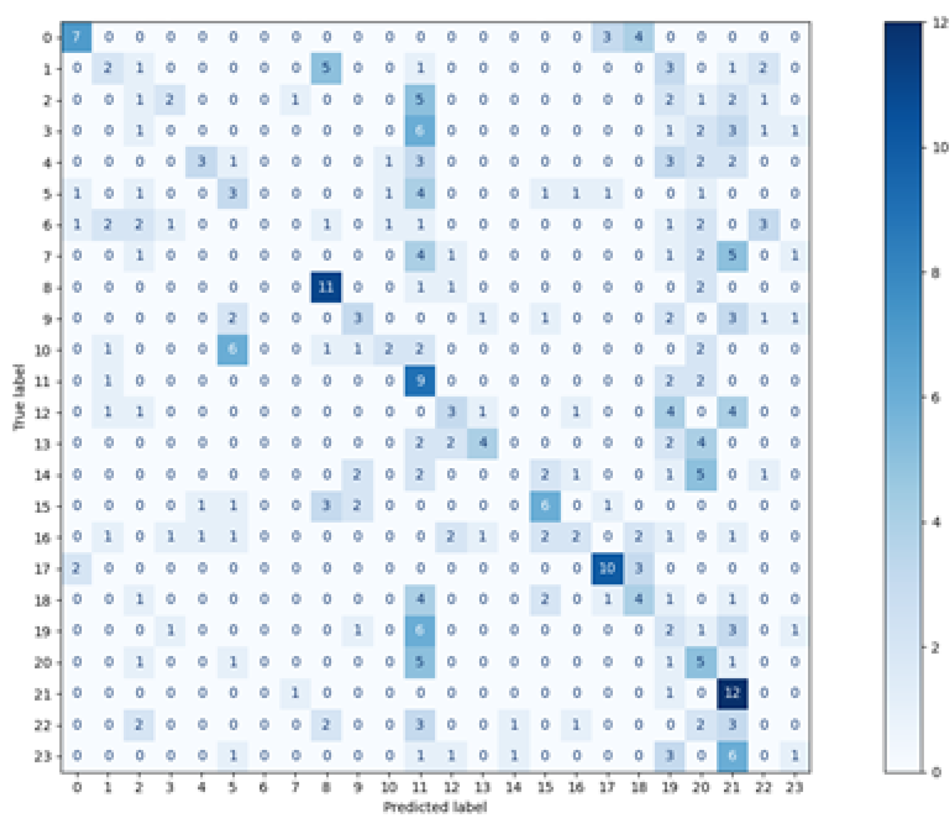 Sensors 21 06020 g006 550