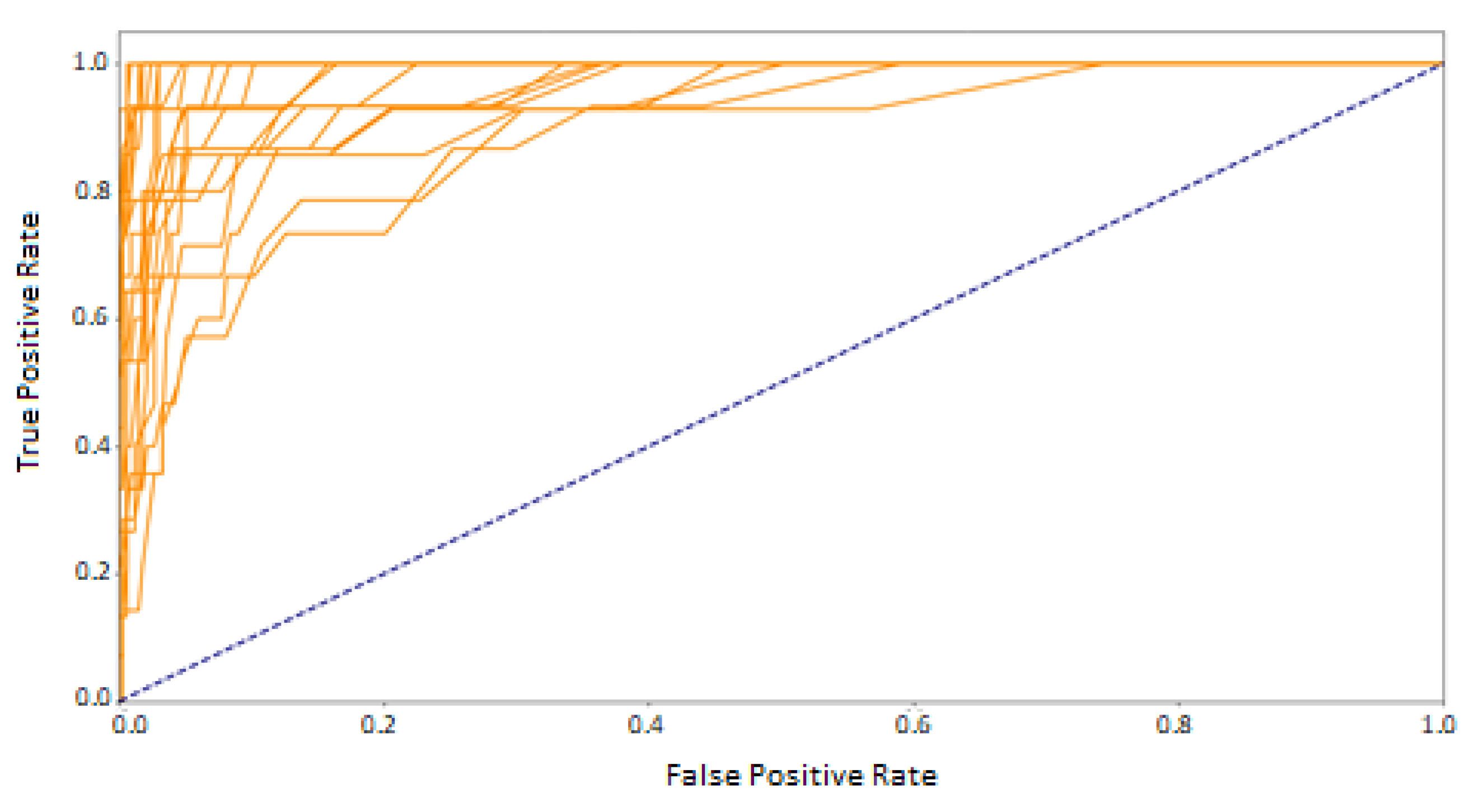 Sensors 21 06020 g007 550