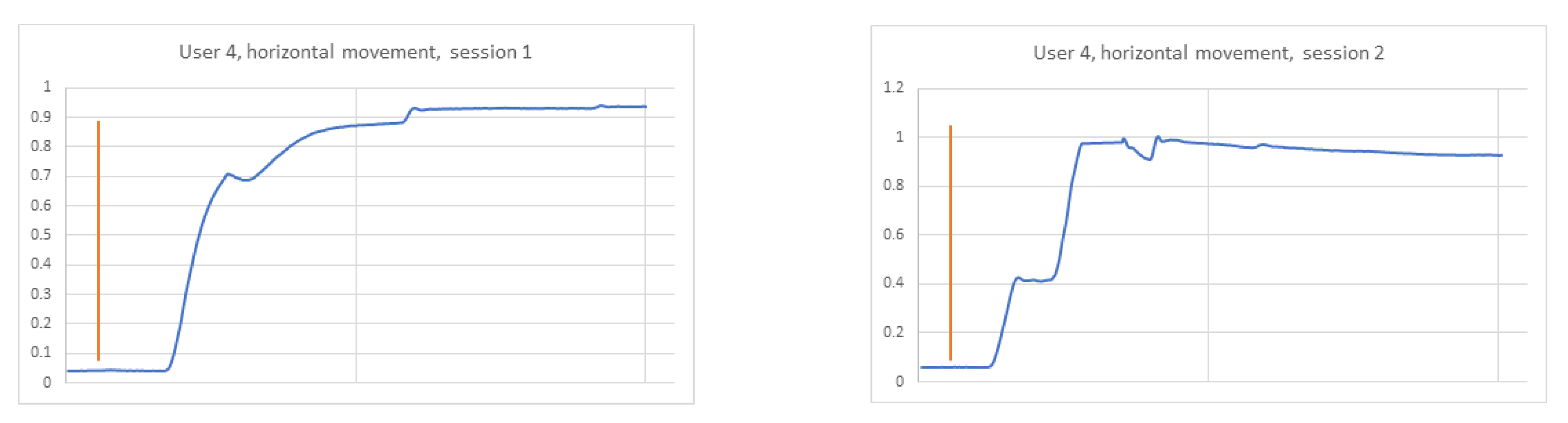 Sensors 21 06020 g009 550
