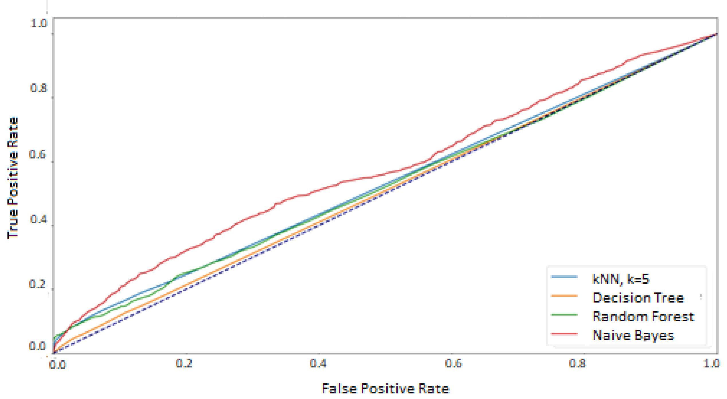 Sensors 21 06020 g012 550