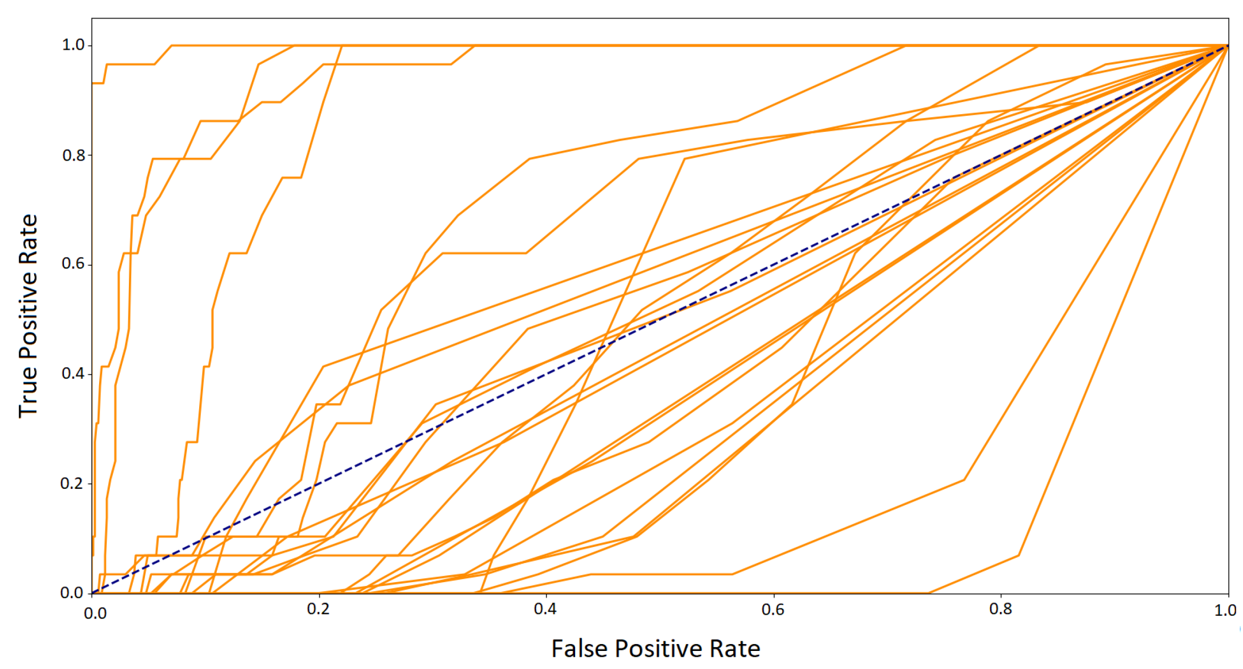Sensors 21 06020 g013 550