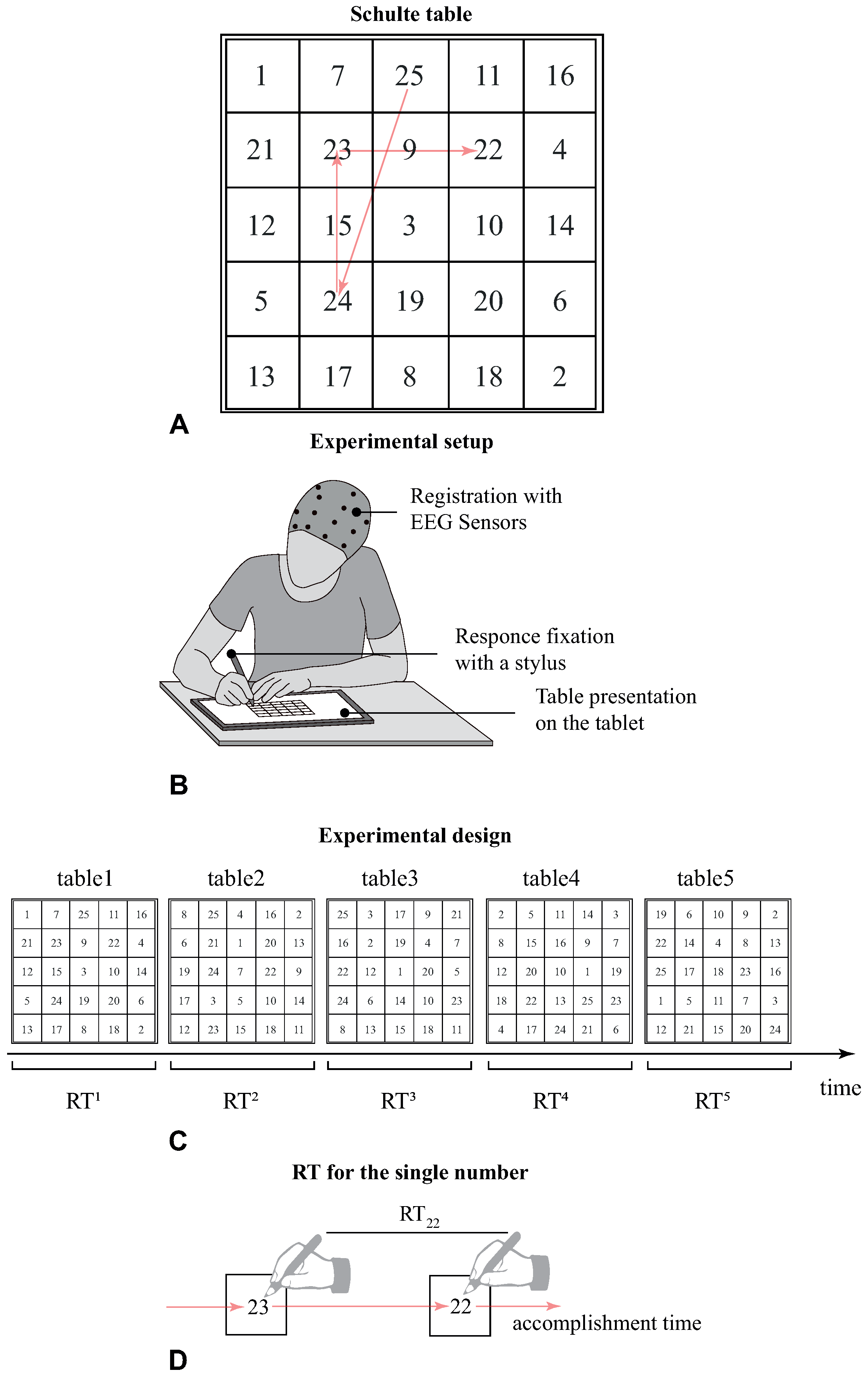 Sensors 21 06021 g001 550