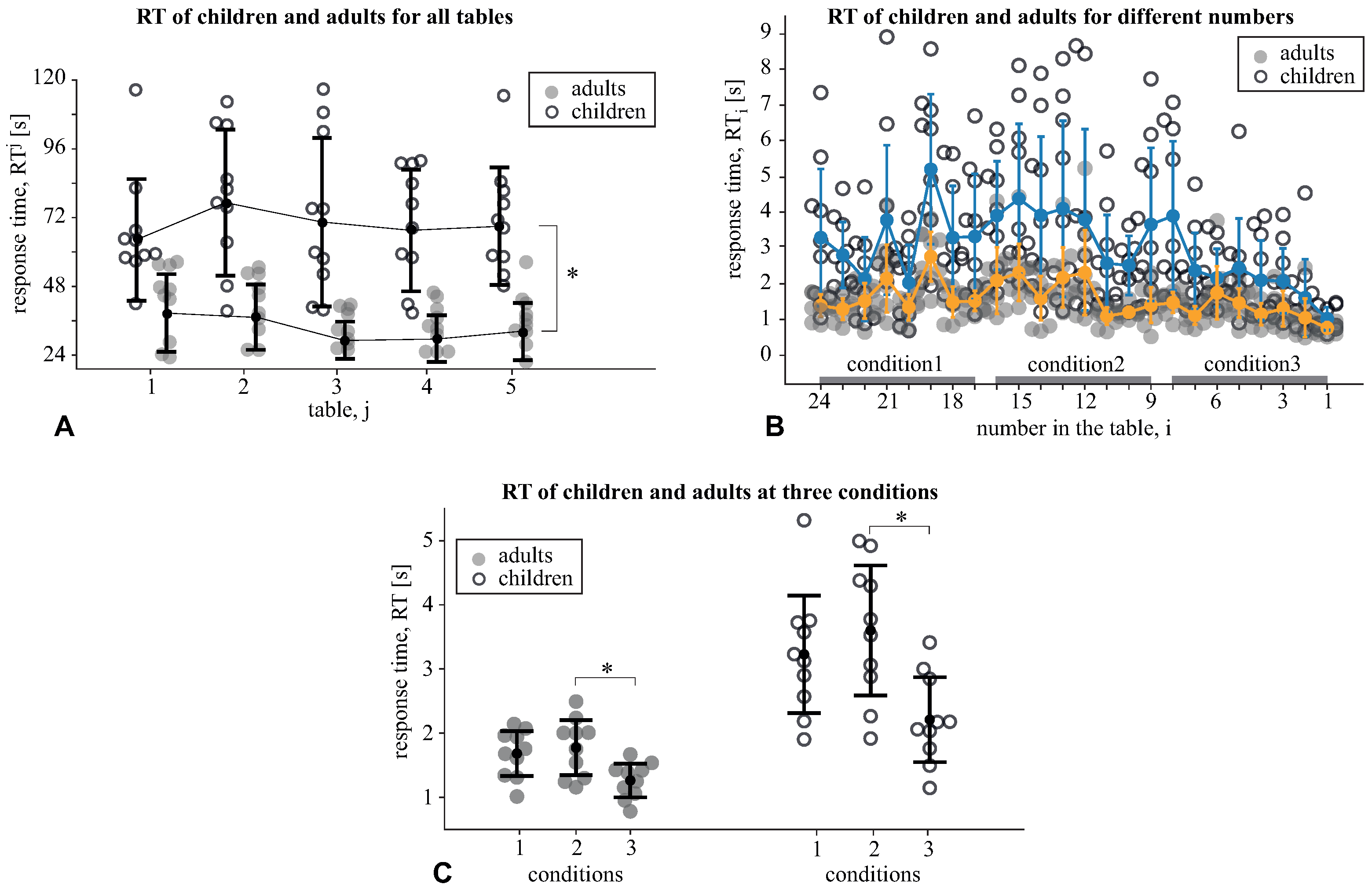 Sensors 21 06021 g002 550