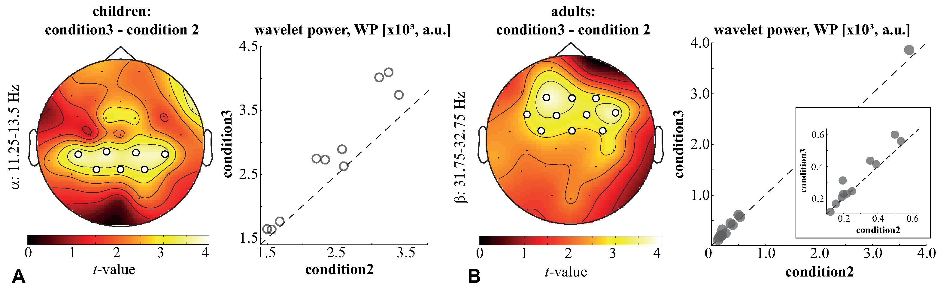 Sensors 21 06021 g004 550