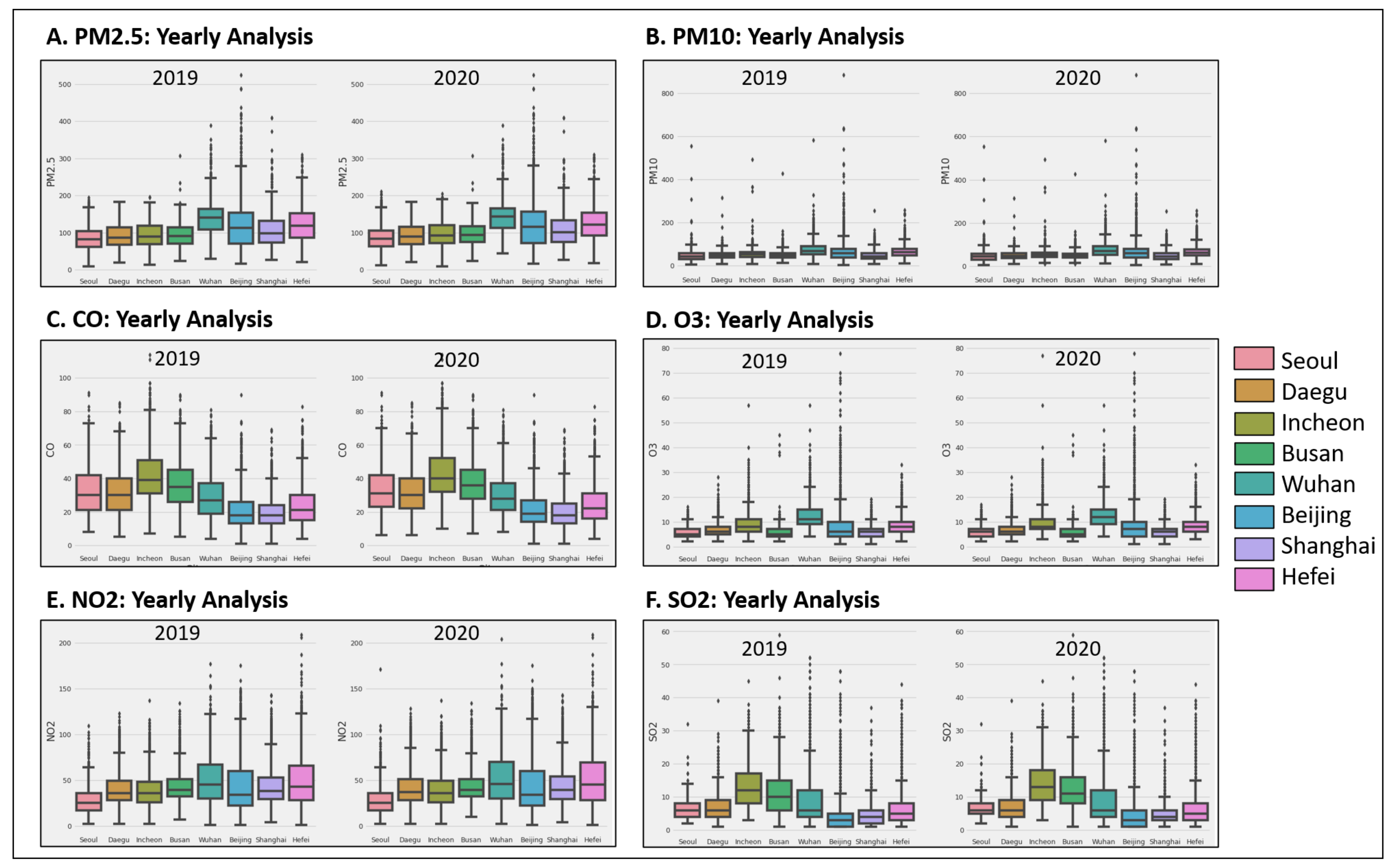 Sensors 21 06023 g008 550