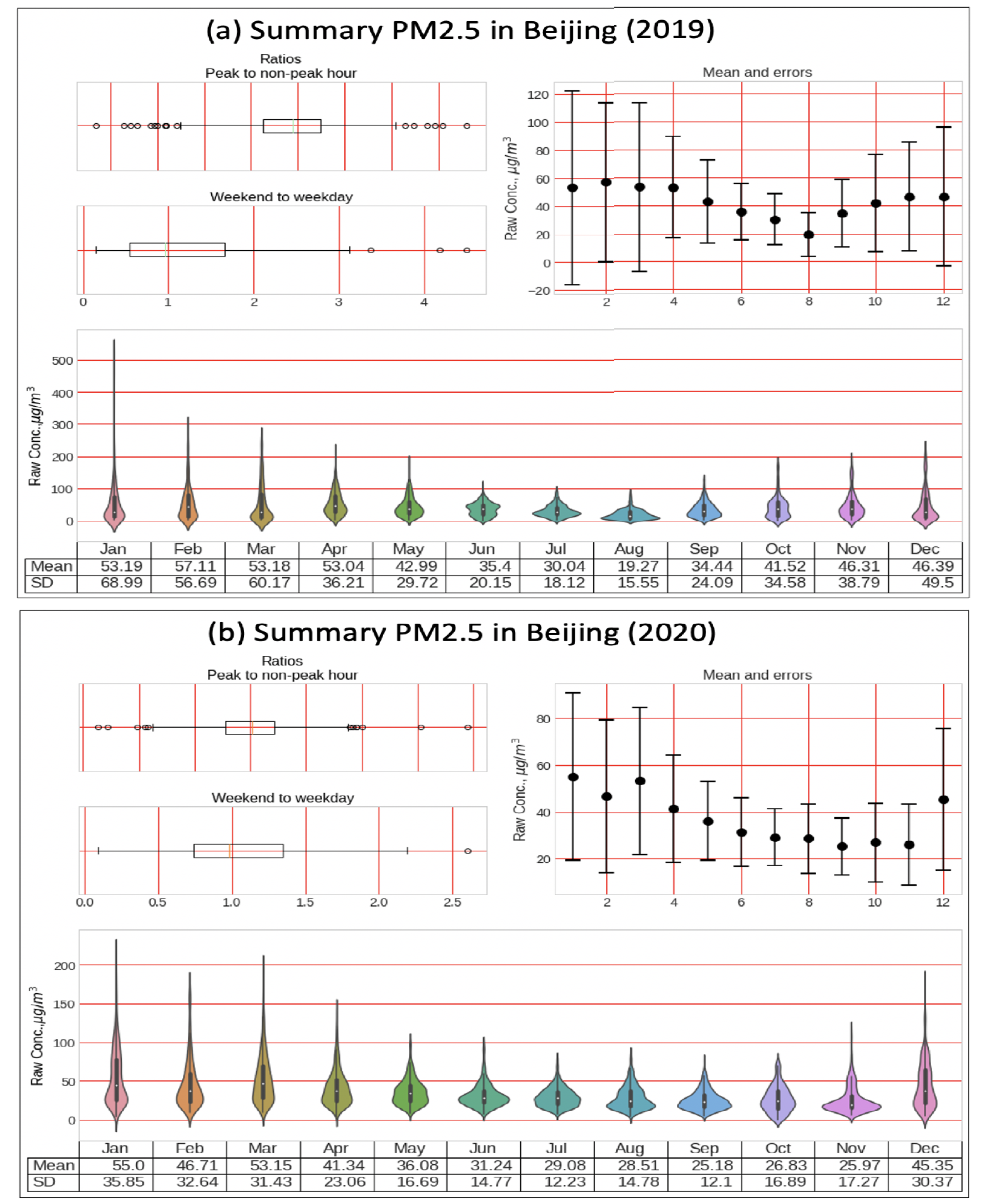 Sensors 21 06023 g011a 550