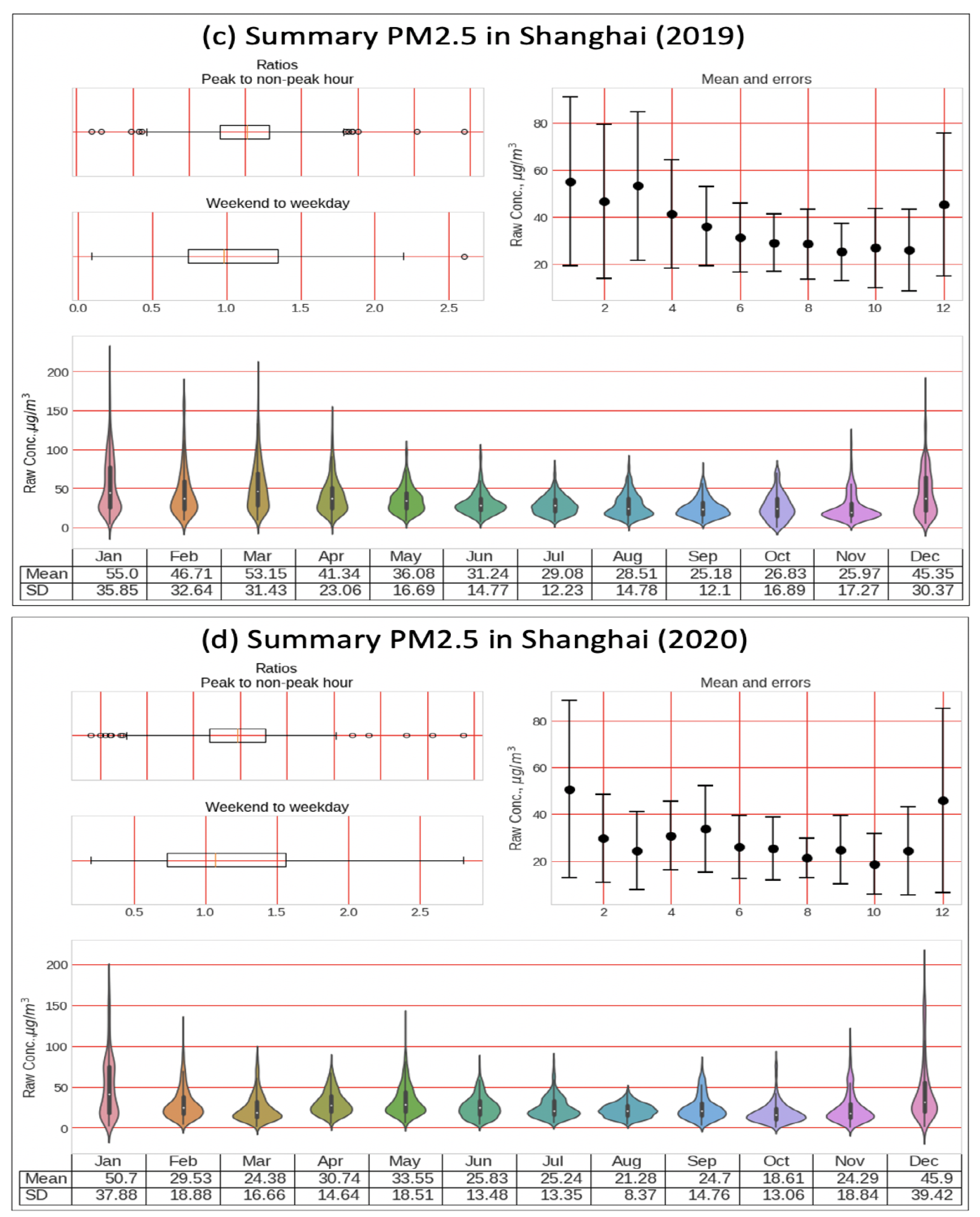 Sensors 21 06023 g011b 550