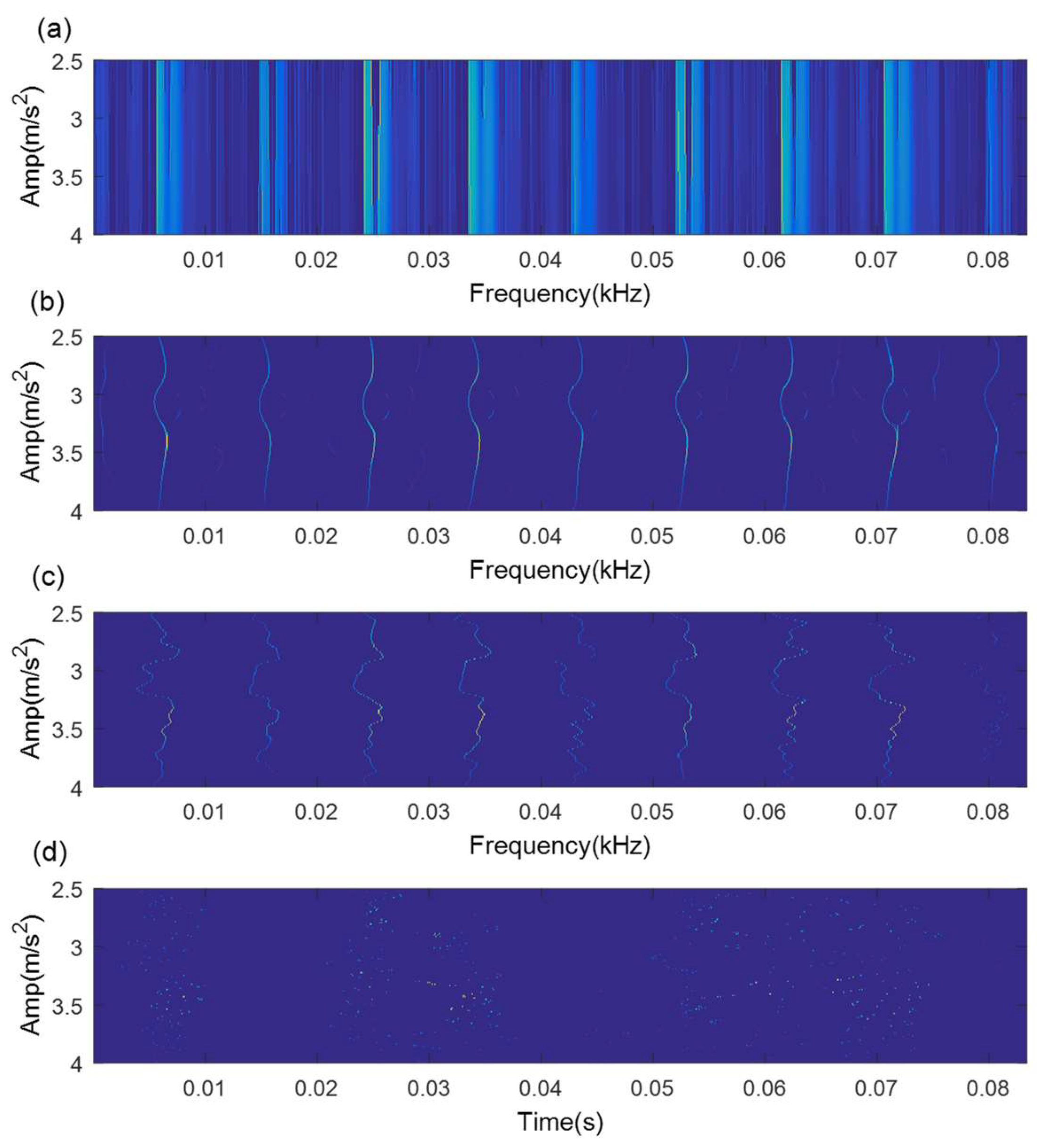 Sensors 21 06025 g004