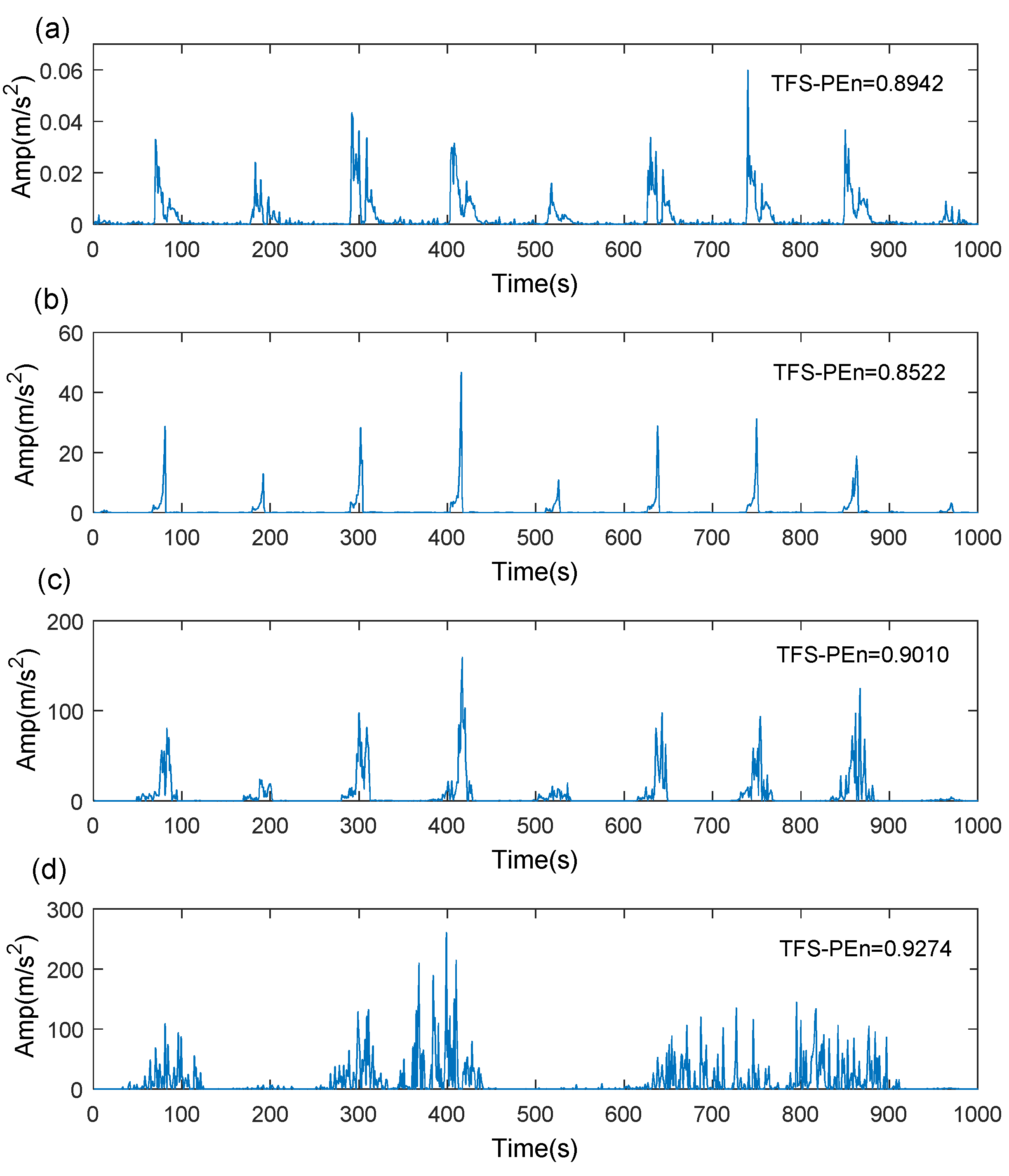 Sensors 21 06025 g005