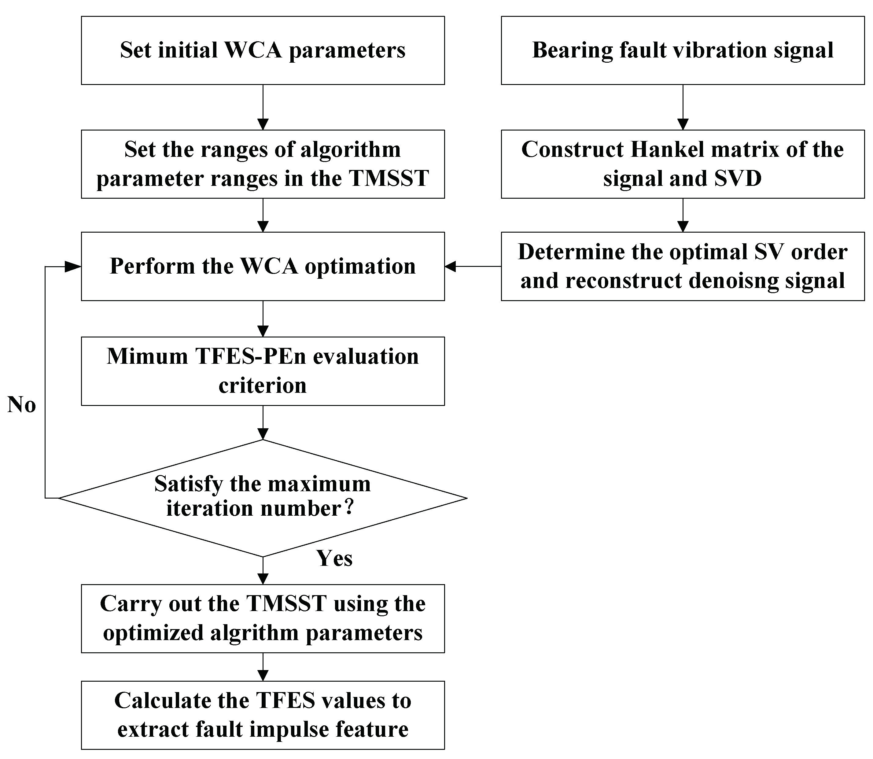 Sensors 21 06025 g006