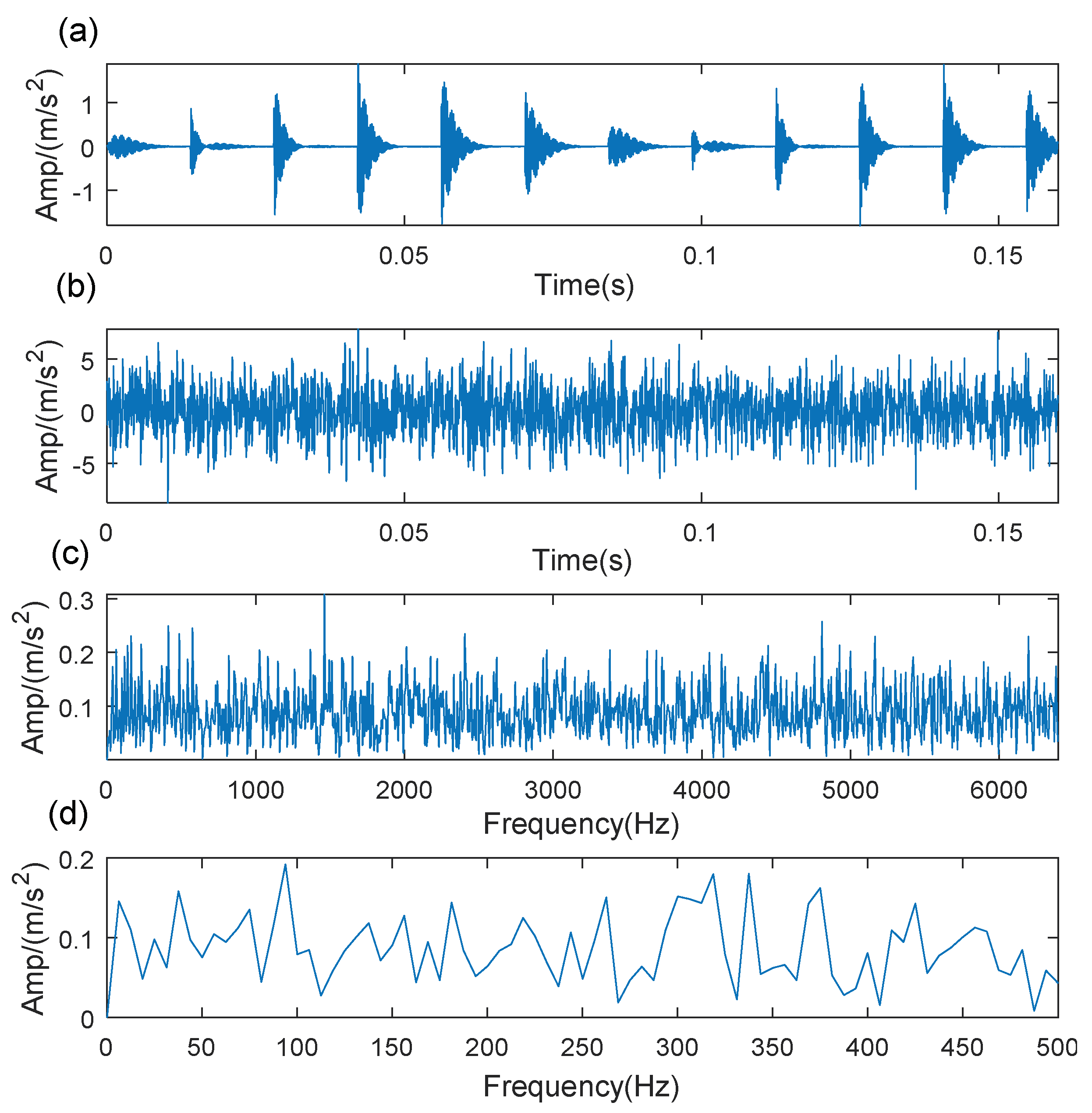 Sensors 21 06025 g007