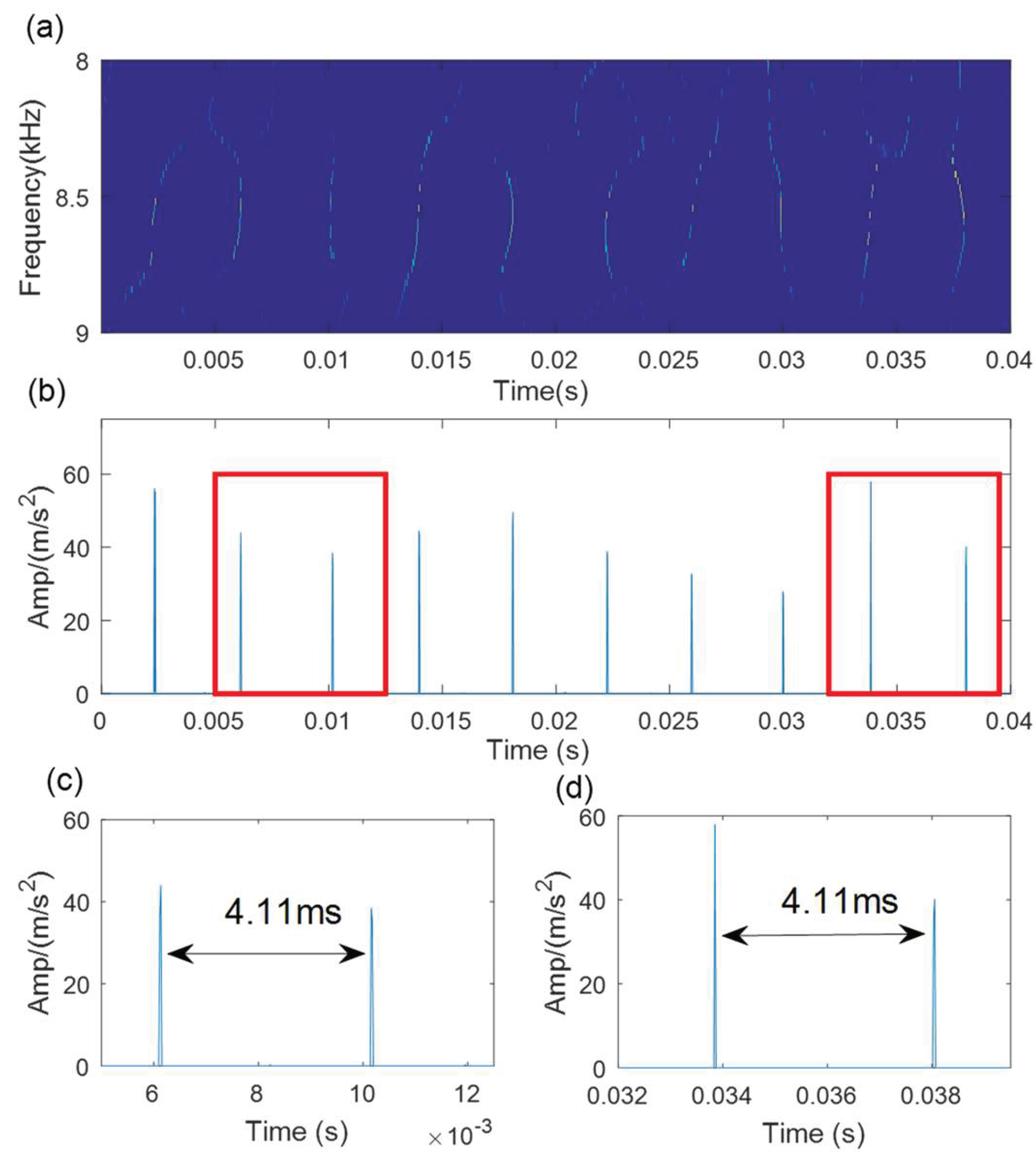 Sensors 21 06025 g017