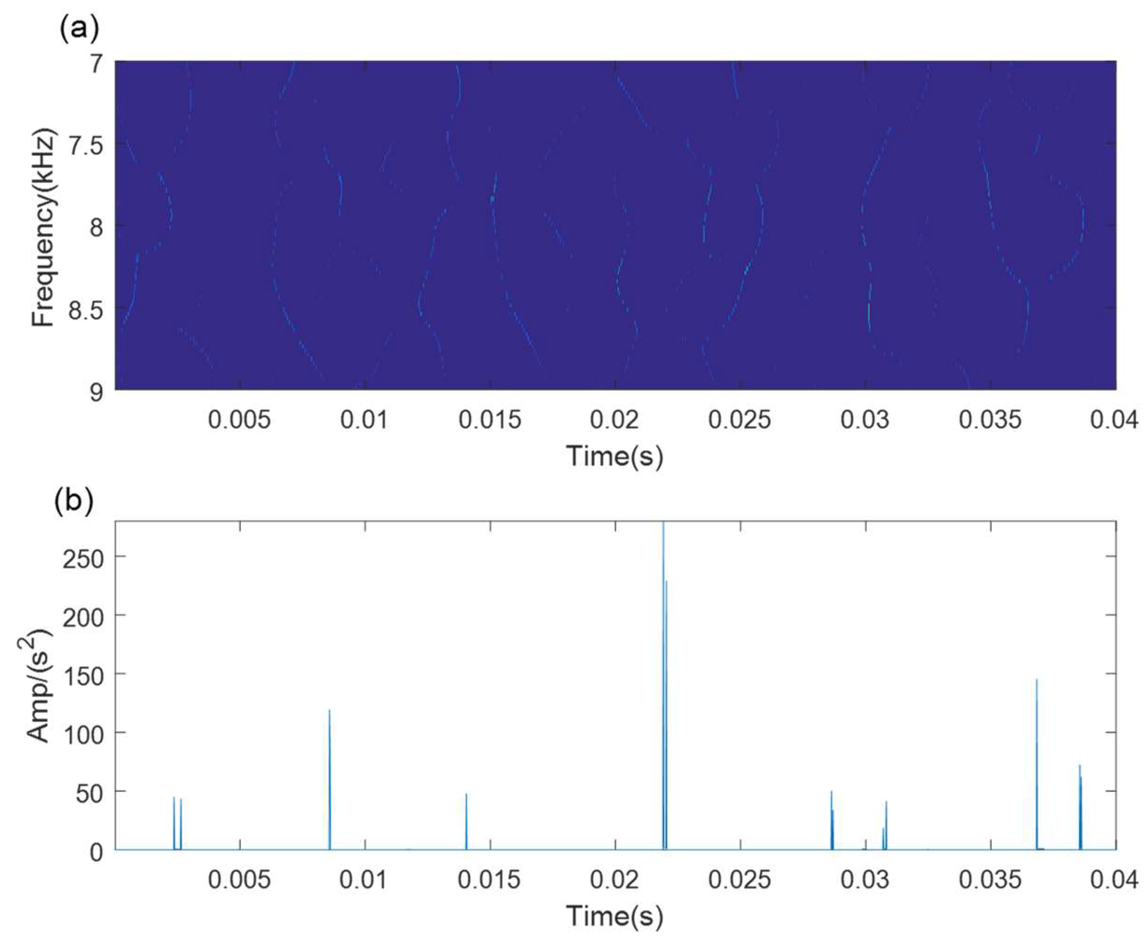 Sensors 21 06025 g018