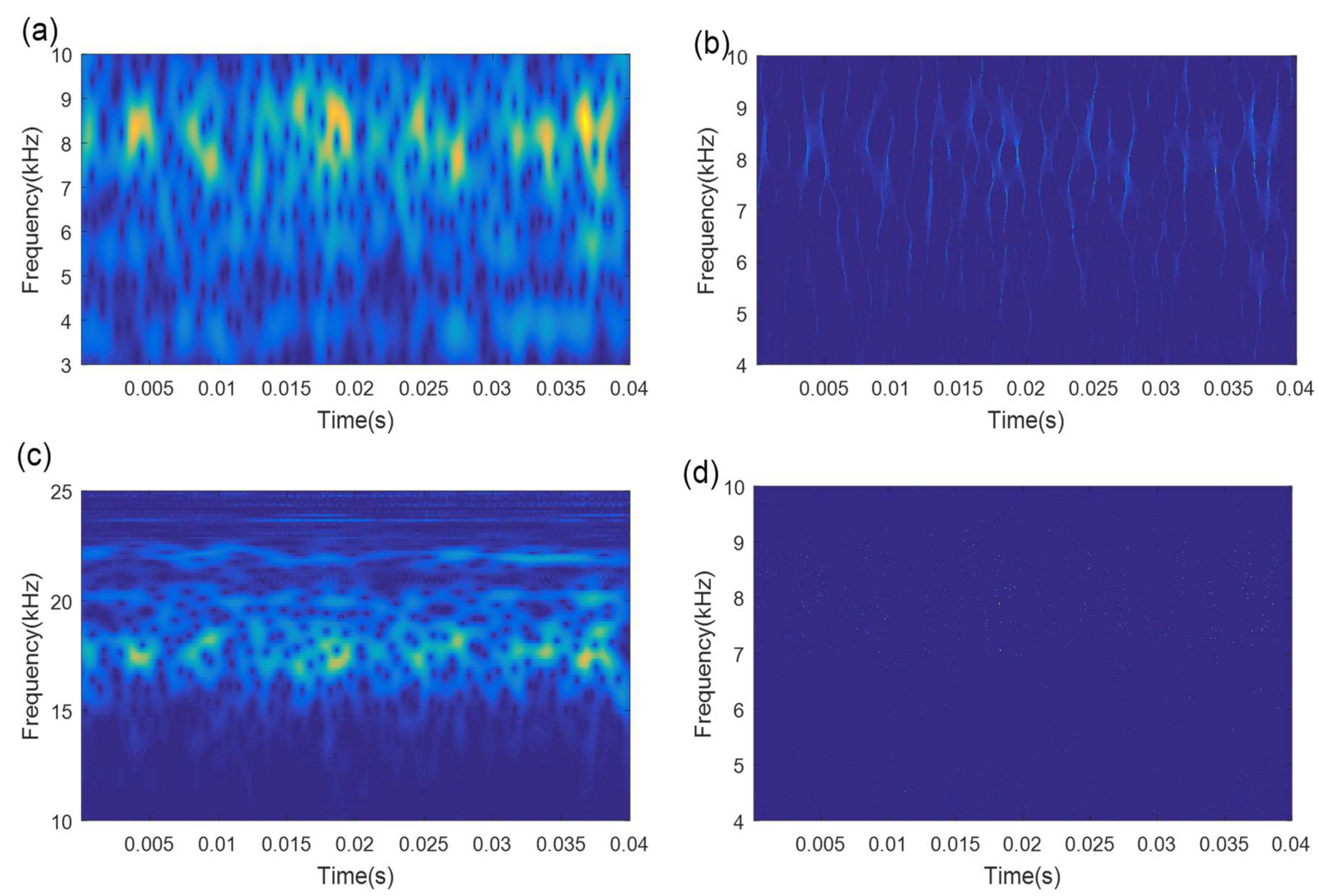 Sensors 21 06025 g020
