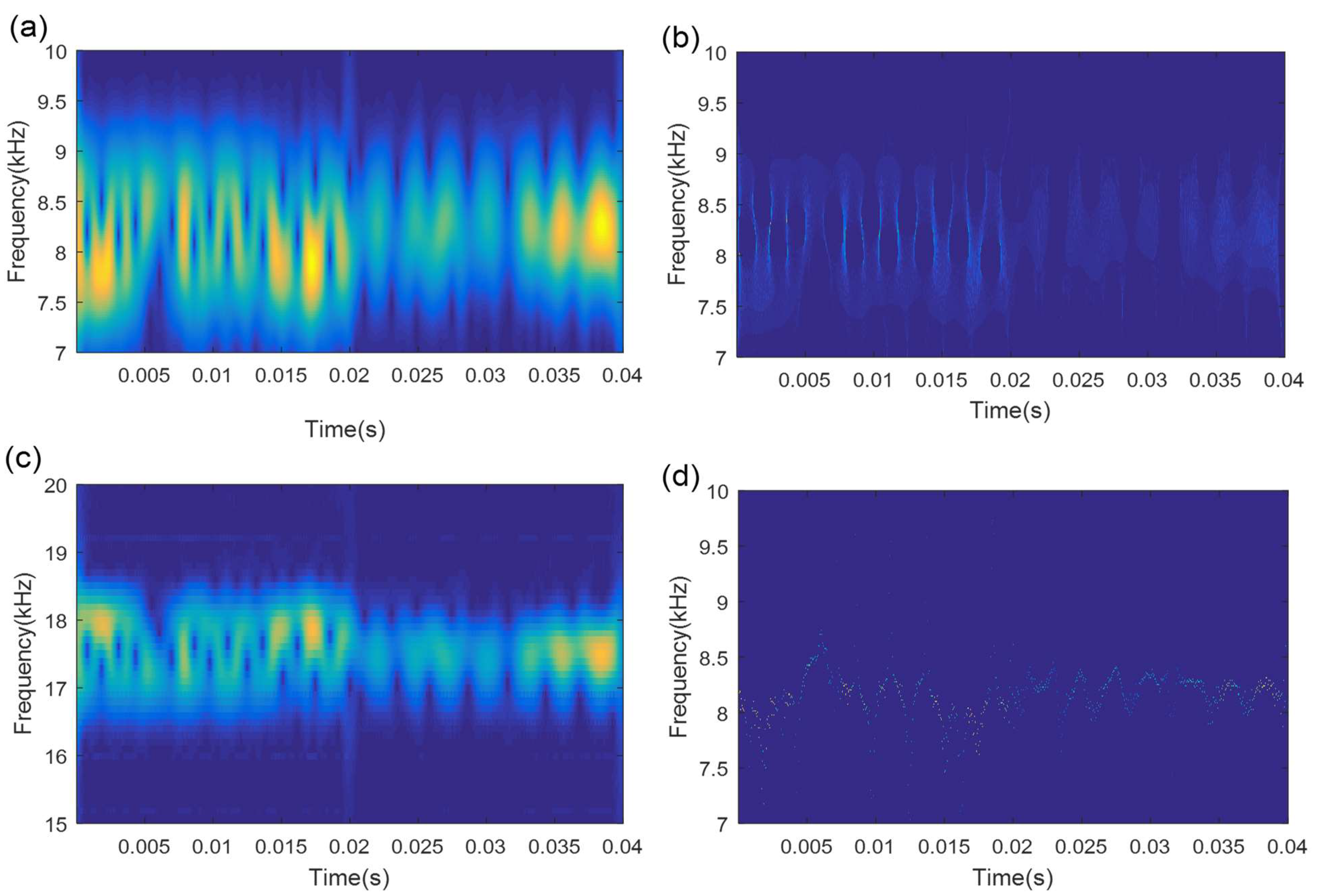 Sensors 21 06025 g021