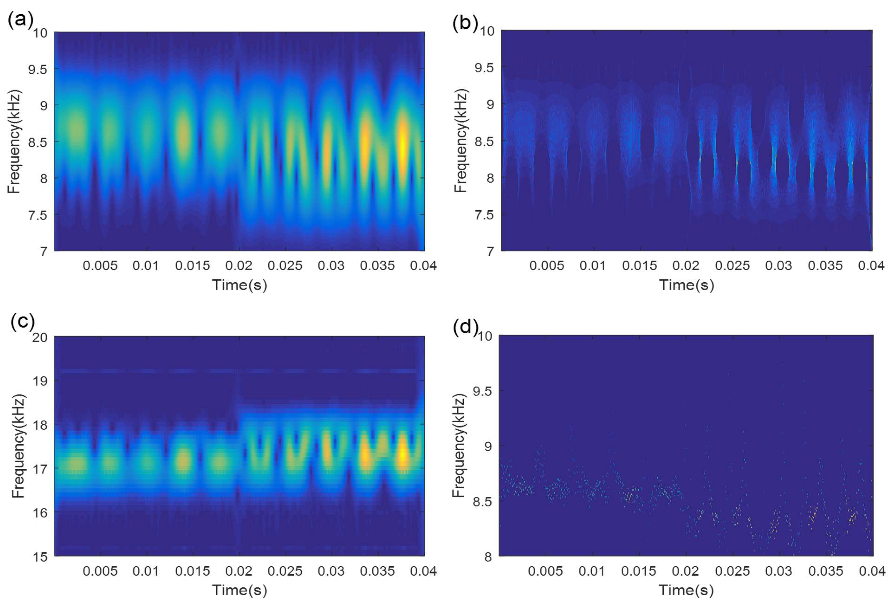 Sensors 21 06025 g022