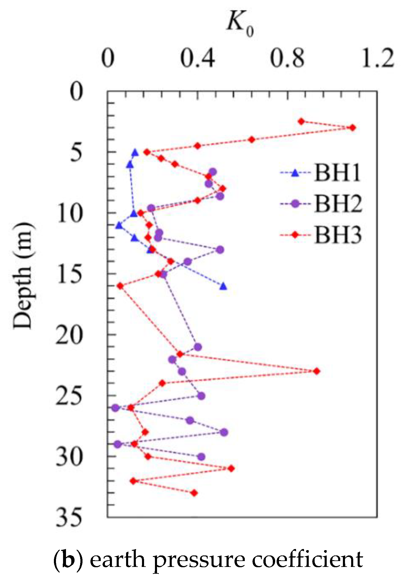 Sensors 21 06026 g008b